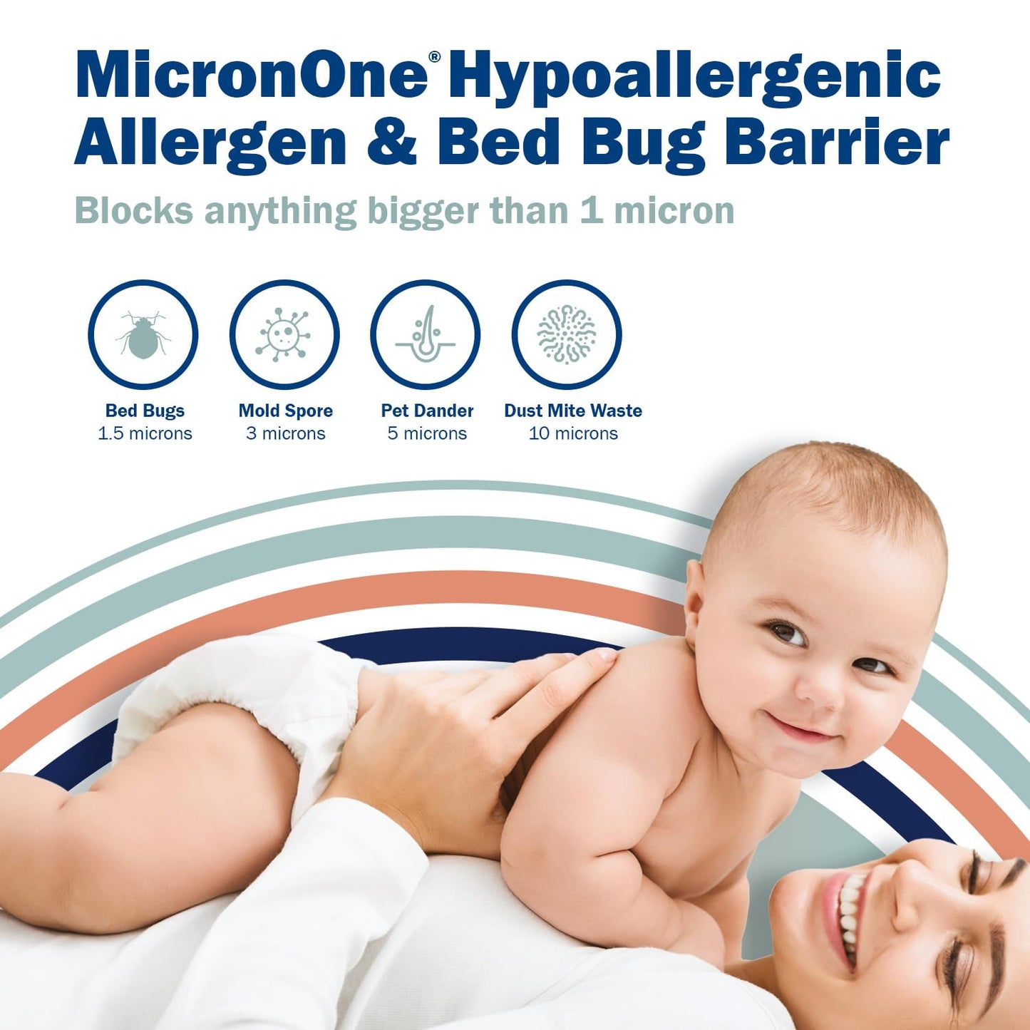 CleanRest PRO Box Spring Encasement - Ultimate Defense Against Allergens, Dust Mites, and More - Water Resistant, MicronOne Allergen Barrier, Zip-N-Click (Queen)
