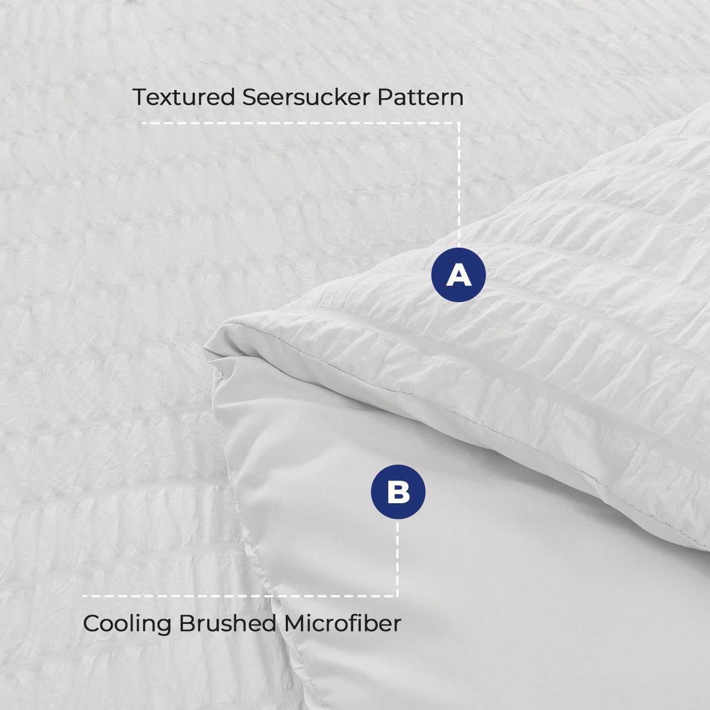 HYMOKEGE White Twin Comforter Set Seersucker 5 Pieces, All Season Luxury Bed in a Bag for Bedroom, Bedding Set with Comforters, Sheets, Pillowcase & Sham