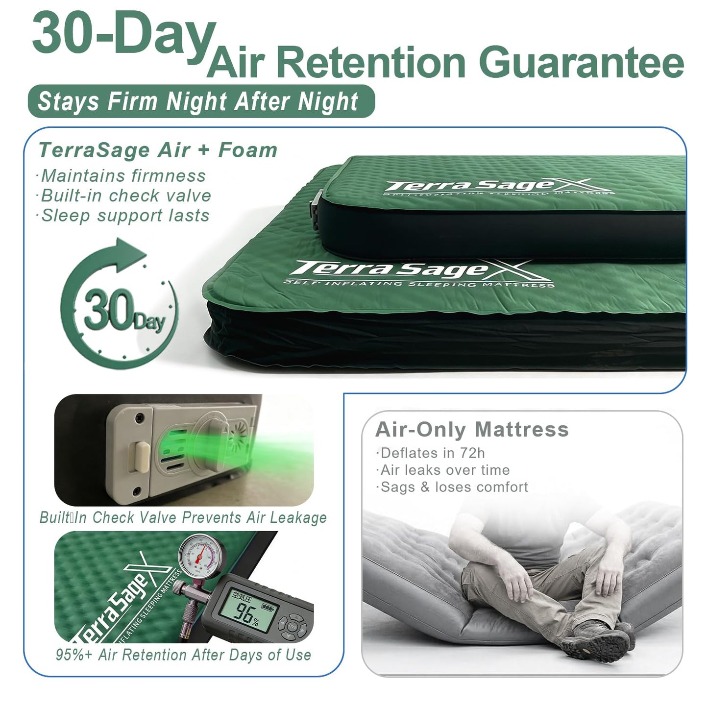 Terra Sage X Hybrid Comfort Camping Air Mattress, Self-Inflating Memory Foam Sleeping Pad with Built-in Electric Pump, 4.5" Thick Insulated Support for Bed-Like 4-Season Tent Sleep(Single,Green)