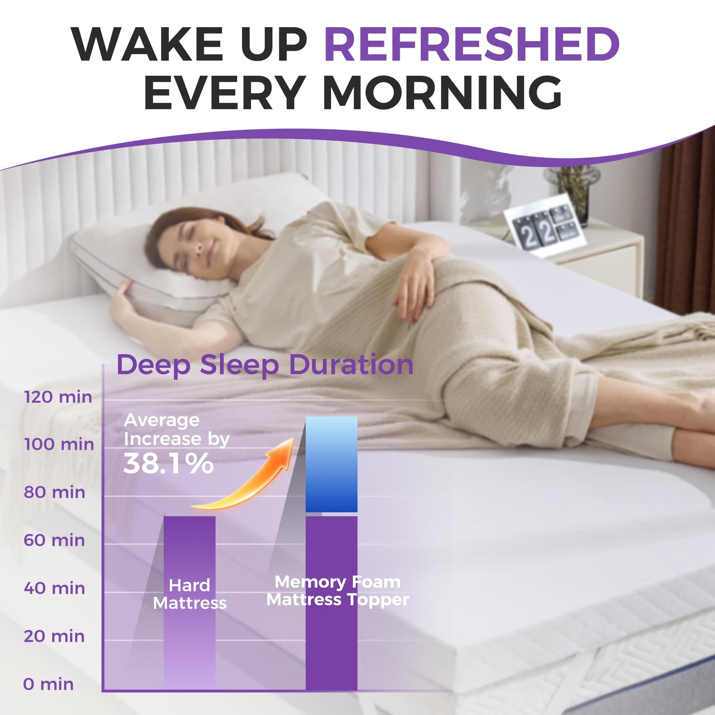 BDEUS Twin Size 2 Inch Gel Memory Foam Mattress Topper with Removable Cover, Ventilated Cooling Foam, Supportive Pressure Relief Bed Topper, CertiPUR-US Certified