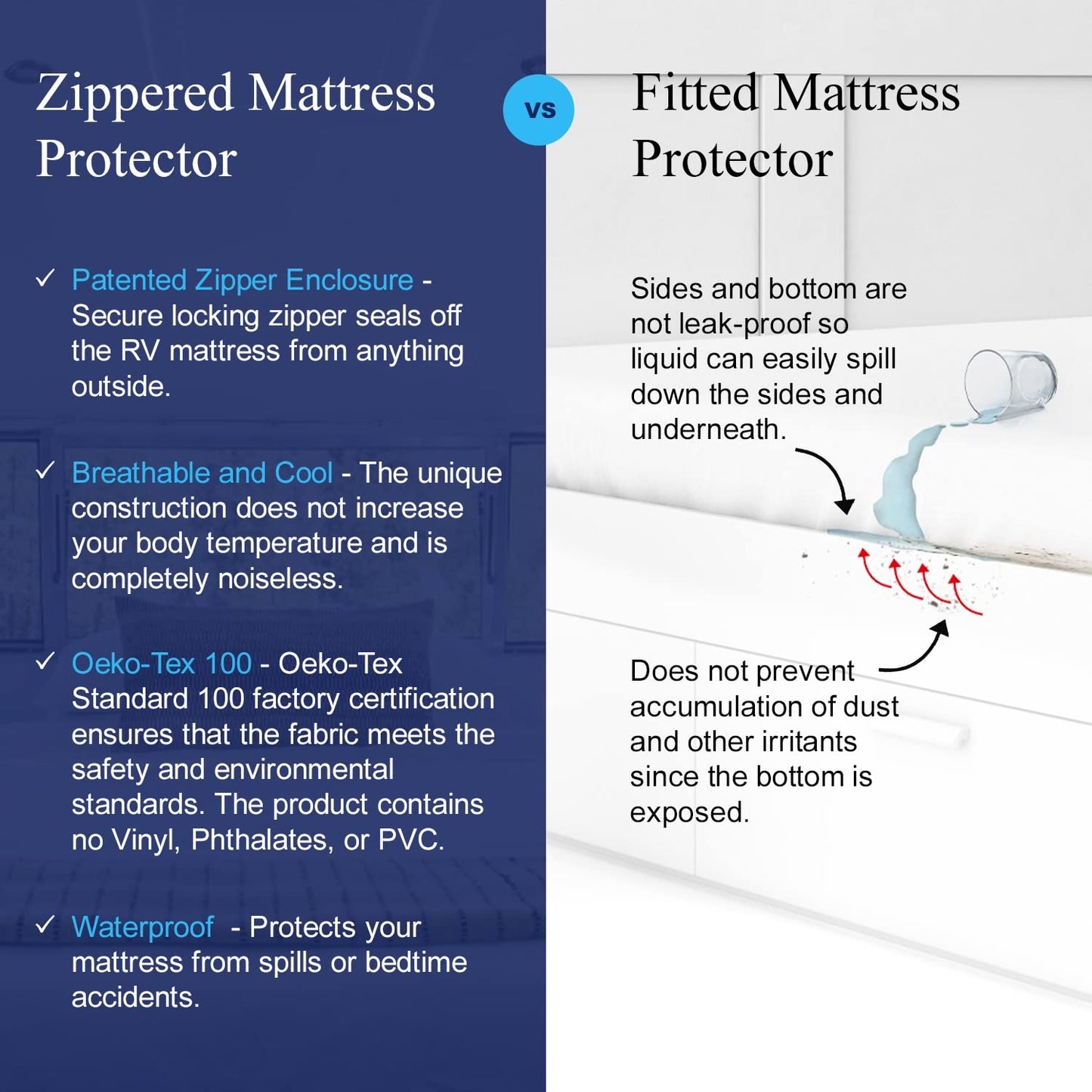RV 6 Sided Zippered Mattress Protector with Secure Locking Zipper for 60x75 RV Short Queen. Creates a Natural Seal Around Your Mattress from Dust, Pet Dander, Pollen, Liquids & More. Oeko-Tex Cert