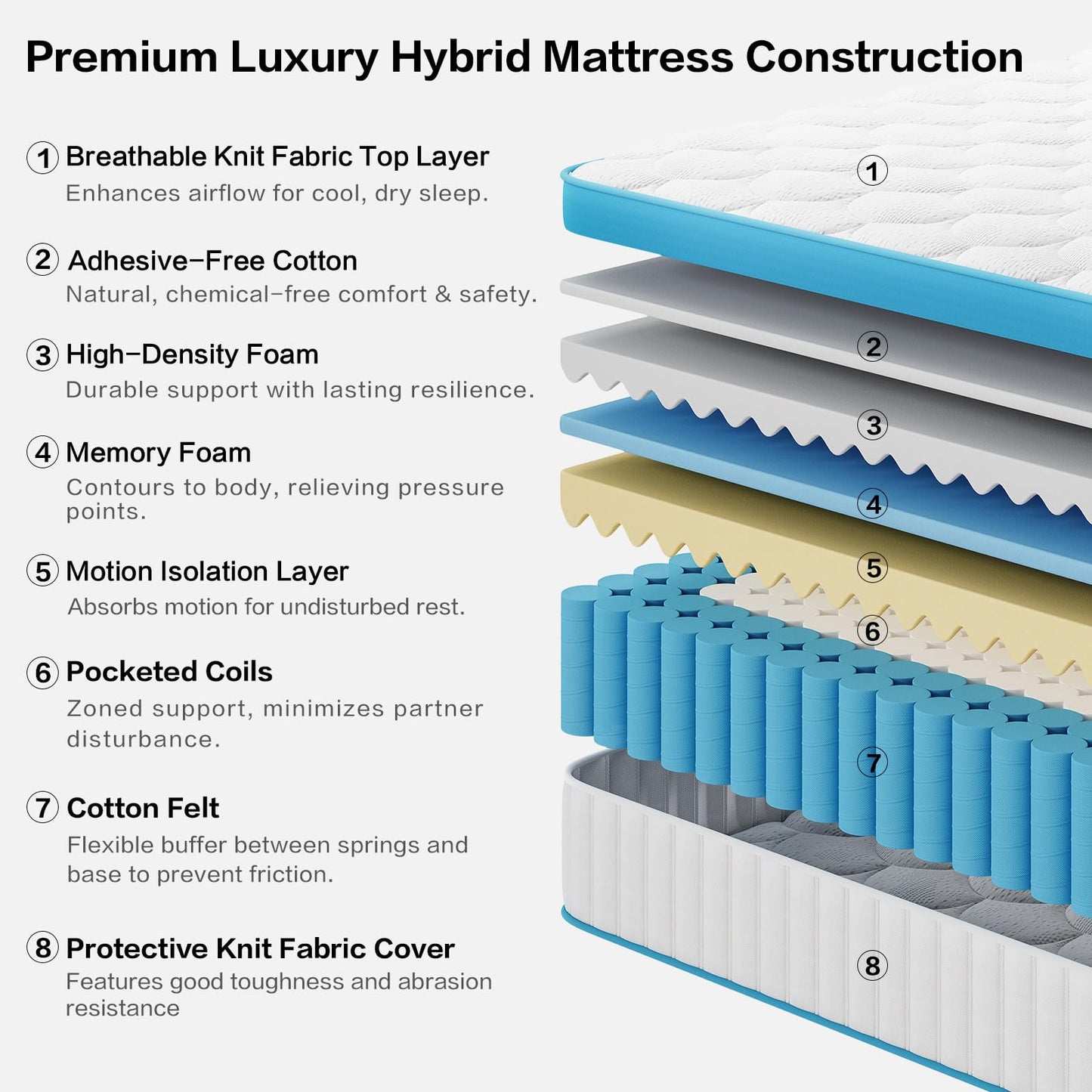 Mroreom Full Size Mattress, 12 Inch Hybrid Mattress in a Box – Memory Foam with Pocket Springs, Cooling Gel, Pressure Relief, Motion Isolation, CertiPUR-US Certified, Medium Firm,Blue