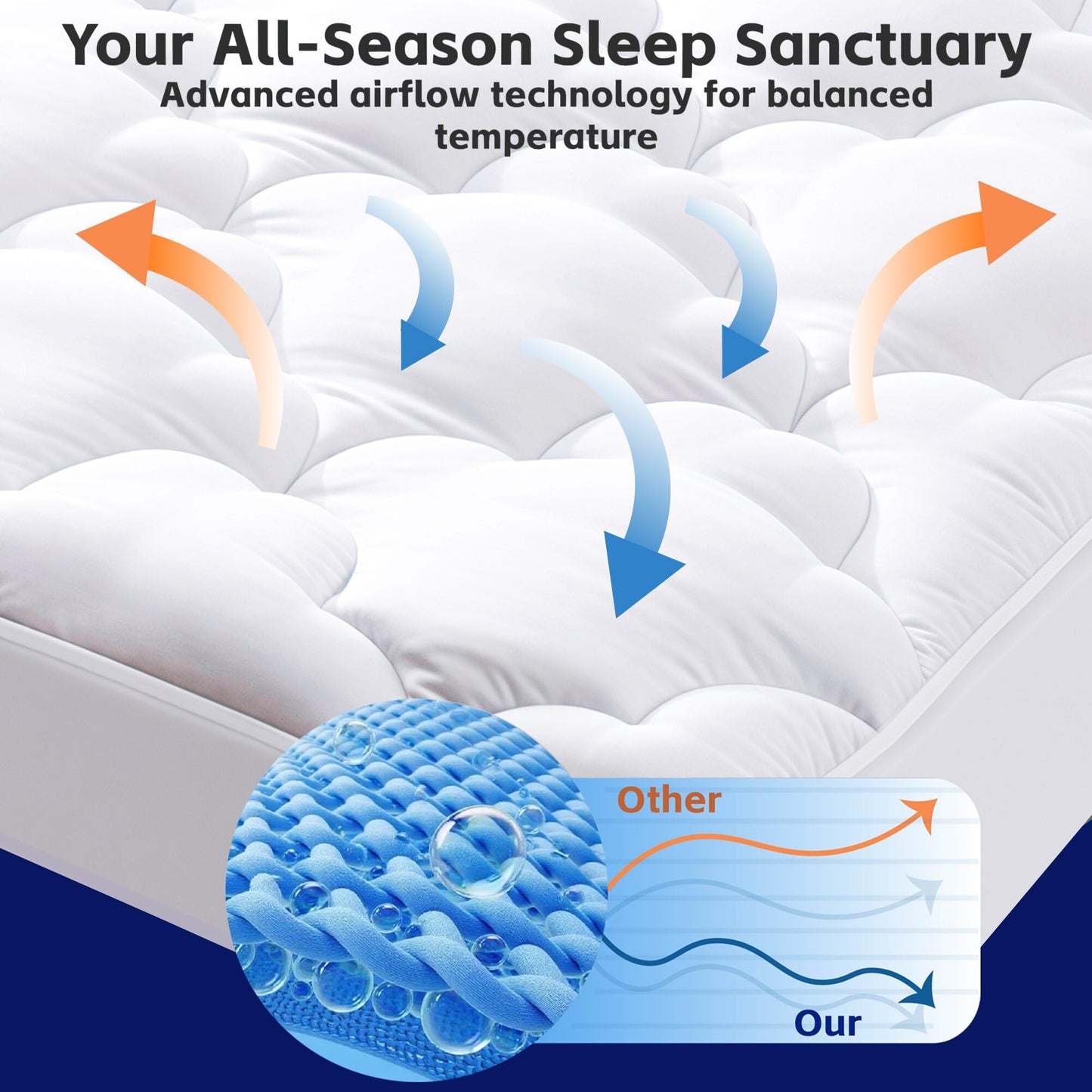 WQSPRING Supportive Quilted Mattress Pad Pillow Top Mattress Cover Protector Cooling Soft for Breathable Padded Fitted 8"-21" Deep Pocket (White,Full Size)