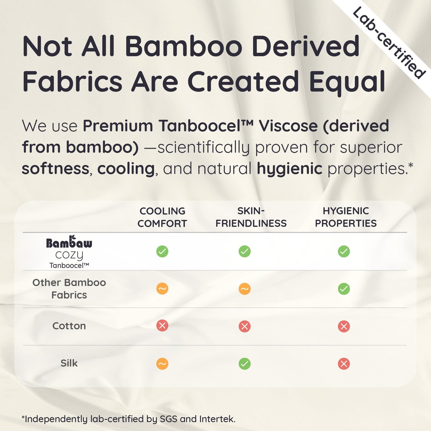 Bambaw 100% Viscose Derived from Bamboo Fitted Sheets King Size, Cooling Fitted Sheets King Size, 16’’ Deep Pocket, Breathable Bottom Sheet Only (Terracotta)