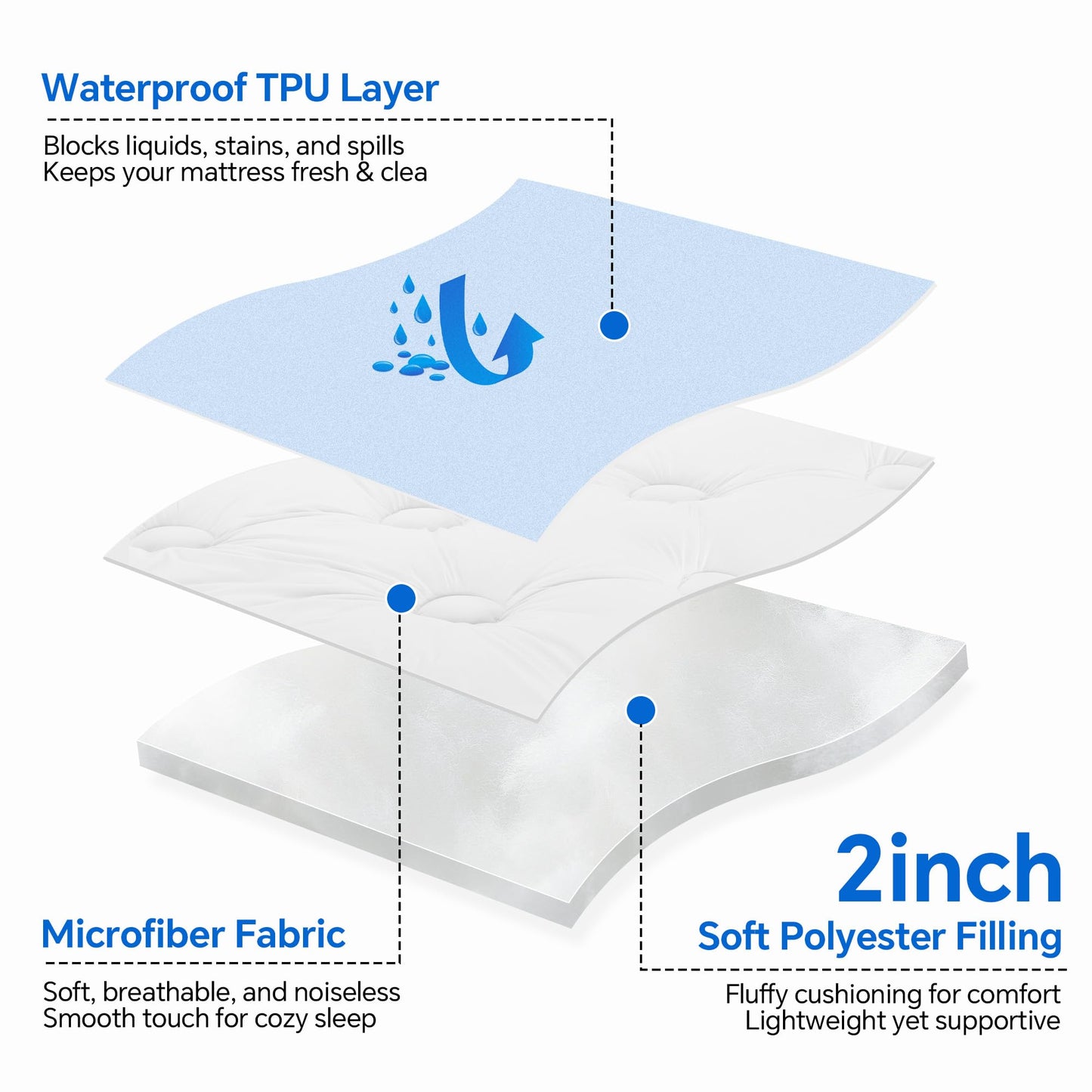 HOMBYS 2 Inch Thick Queen Size Sofa Bed Mattress Protector, 60'' x 72'' Waterproof Mattress Pad Cover with Deep Pocket, Pull Out Couch Pad Topper (White)