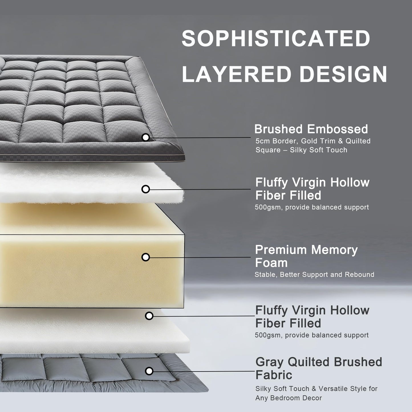 3In Memory Foam Mattress Topper Queen Size Extra Thick for Back Pain Relief, Breathable & Cool for Hot Sleepers, Soft Pillow Top with 8″-21″ Deep Pocket, Non-Slip for Adjustable Beds, Queen 60"*80"