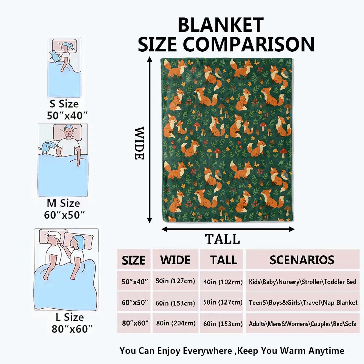 Mniedc Fox Forest Woodland Blanket, Cute Animal Nature Flannel Throw Blankets, 50"x60", Soft Warm Lightweight Fuzzy Cozy Throws for Couch Bed Sofa Camping Decorative Gifts for Kids Boys Girls, Green