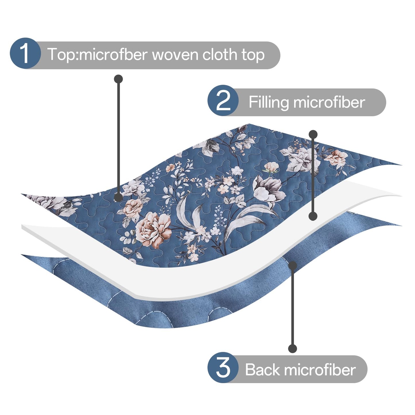 Xruibed Navy Quilt Set Queen Size, 3PCs Antique Rose Navy Quilt Coverlet Set, Lightweight Soft Microfiber Floral Bedspread with 2 Pillowcases for All Season (Queen Size 96"x90")