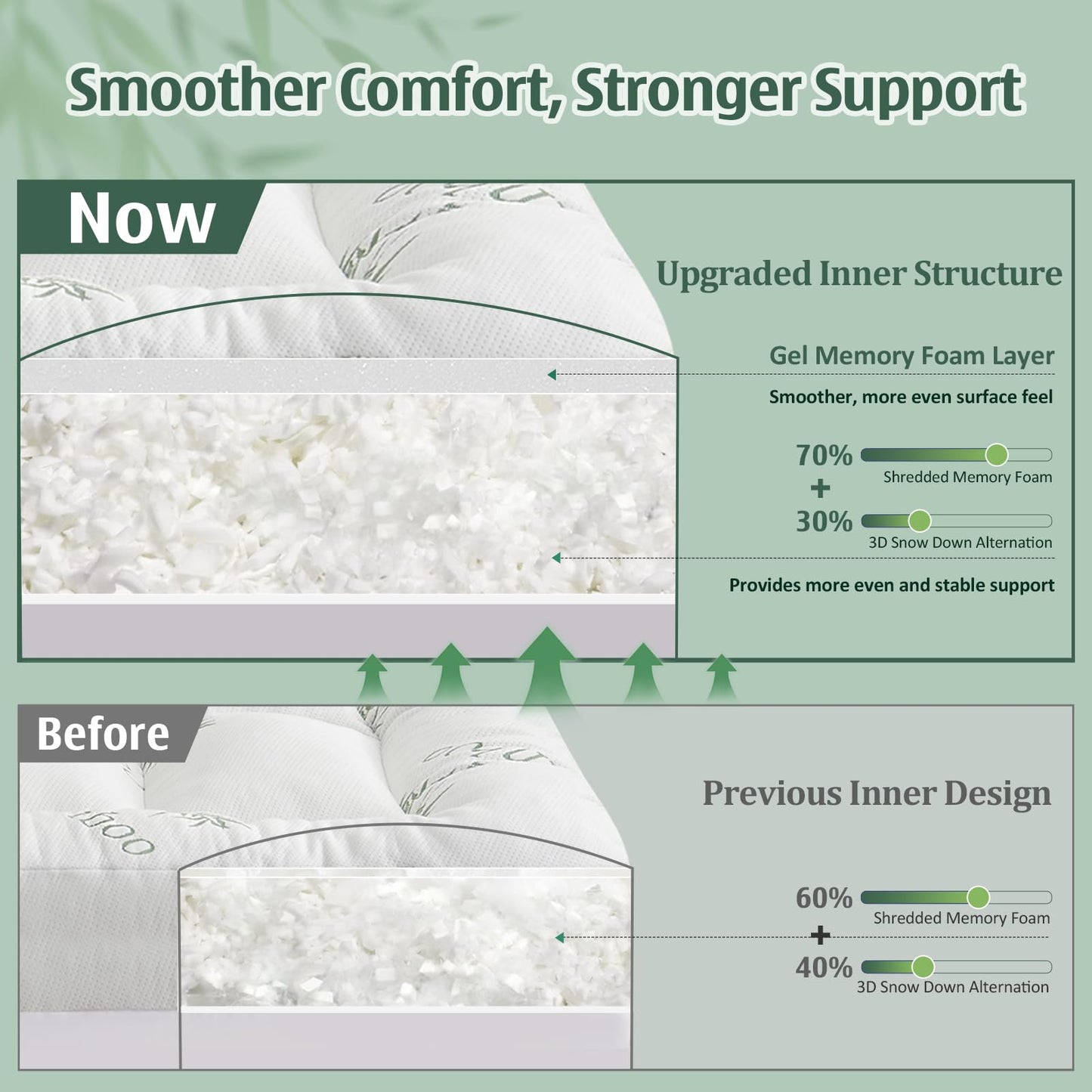 DOWNCOOL 3 Inch King Mattress Topper – Cooling Memory Foam Mattress Topper for Back Pain Relief, Breathable Bamboo Viscose Air Layer, 1600 GSM Fill, Deep Pocket Fits 8–21 Inch