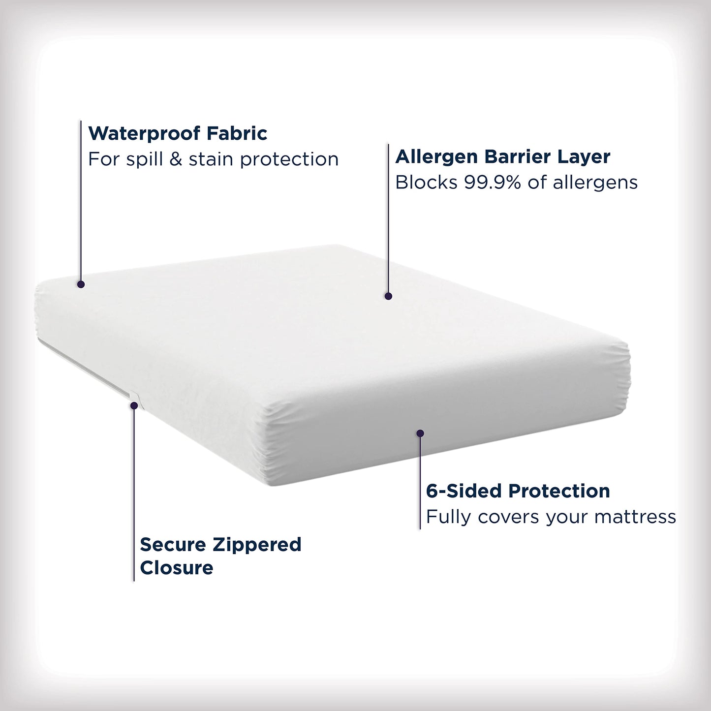 AllerEase Waterproof Mattress Protector Stain Protection Full Size Allergen Barrier Hot Water Washable Machine Washable Durable Zippered Knit Mattress Cover Stretch Corners (White)