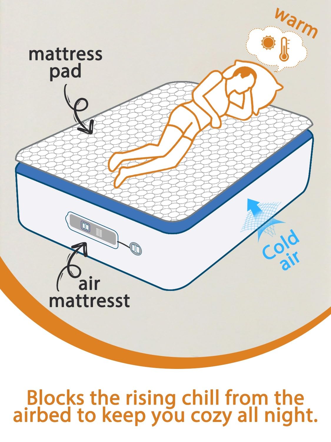 Bedecor Queen Quilted Air Mattress Pad with Pump Access Zipper,Air Bed Protector Cover, Deep Pocket Fits 18-24 Inch Blow Up Beds, Quiet & Breathable,White Oval