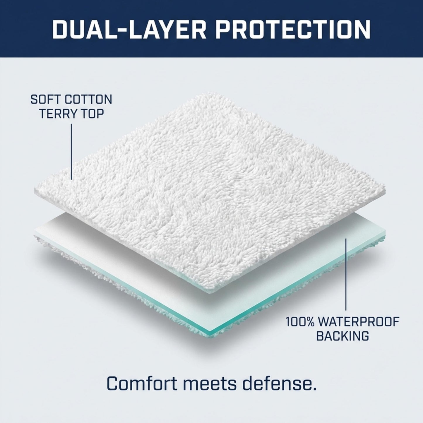 Zippered Waterproof Mattress Encasements - Hypoallergenic Mattress Protector Cover with Soft Cotton Terry Fabric Top - Full Size 54' x 75"