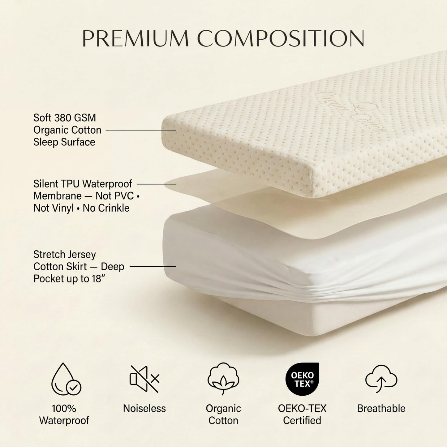 Luxury Waterproof Organic Mattress Protector King Size - Organic Cotton Breathable Mattress Pad Cover - Premium 380GSM 3D Air Fabric - Deep Pocket - Jersey Cotton Skirt - Fitted Design