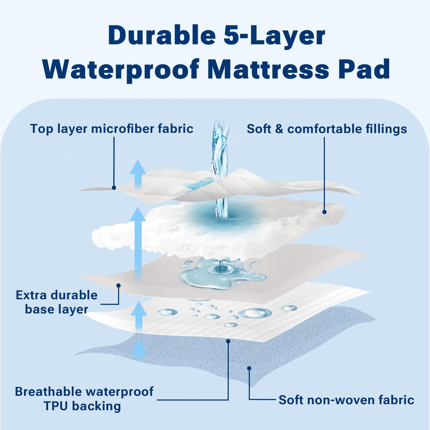 Sleep Philosophy Waterproof Sofa Bed Mattress Protector, Holden Sofa Bed Queen Mattress Pad, 3M Scotchgard, Microfiber Mattress Topper Fitted Elastic Pocket Fits Up to 8 Inch, Queen 60x72, White