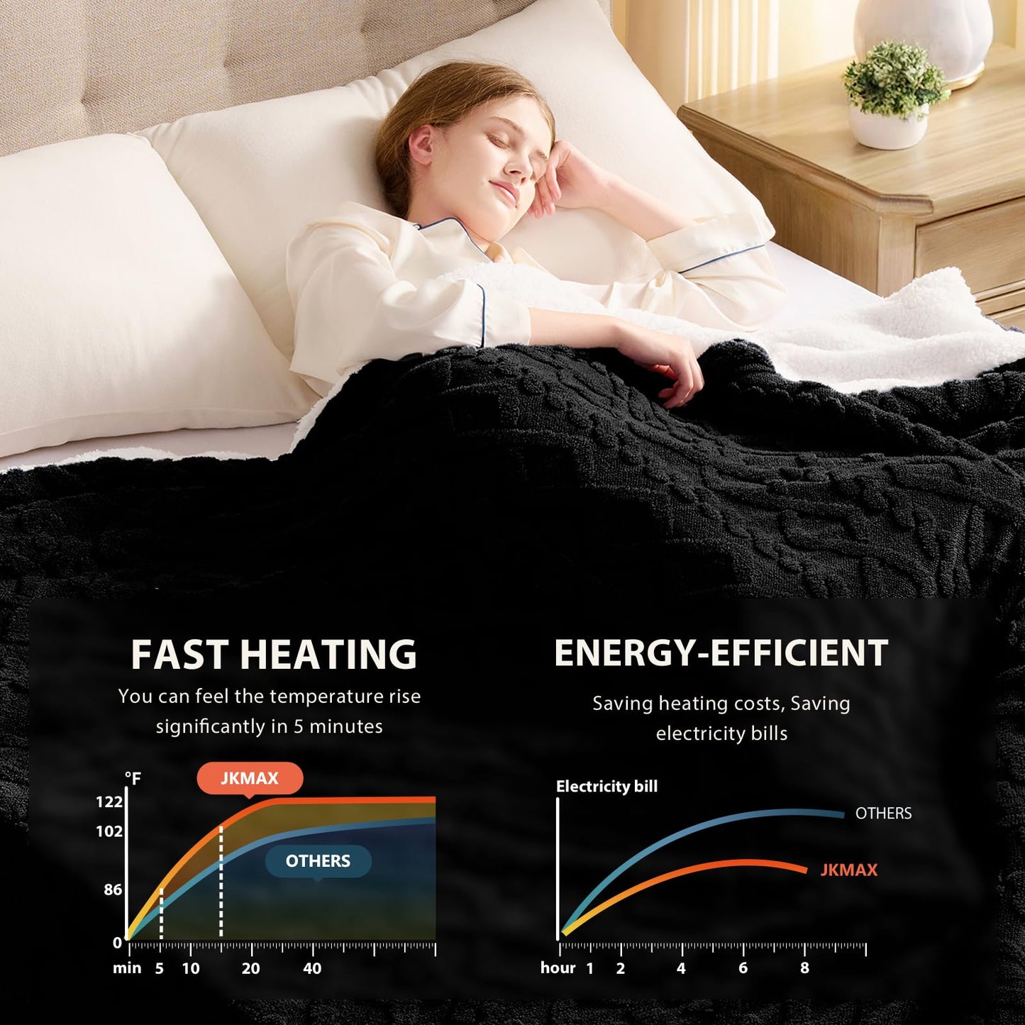 JKMAX Heated Electric Blanket Full Size-72"x84" Heating Blanket with 10 Heating Levels & 5 Time Settings Over-Heat Protection，Winter Warmer for Adults with ETL Certification（Black）