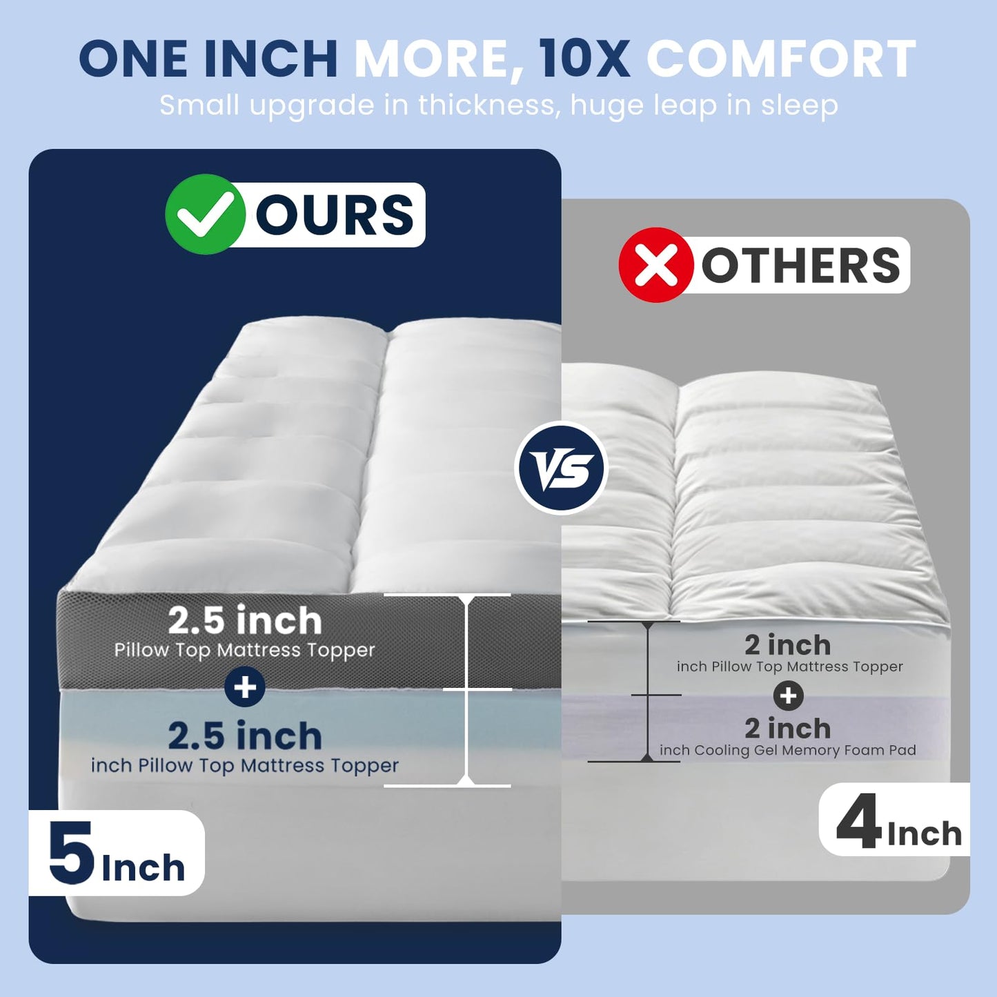 LIANLAM 5 Inch Dual Layer Memory Foam Mattress Topper - 2.5 Inch 1500GSM Fluffy Soft Pillow Top Mattress Cover and 2.5 Inch Cooling Gel Memory Foam for Back Pain Relief (Twin XL, 39"x80")