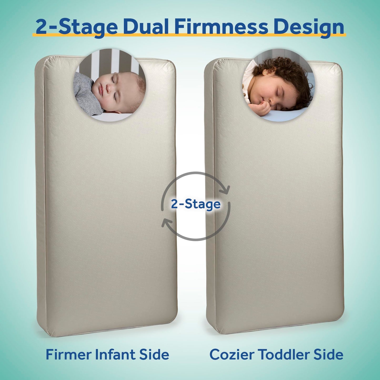Sealy Baby Posture Perfect Breathable Crib Mattress, GREENGUARD Gold Certified, Made in USA, 2 Stage Hybrid Memory Foam & 150 Premium Coils, Toddler Bed Fit, Safety & Quality Tested, 52x28"