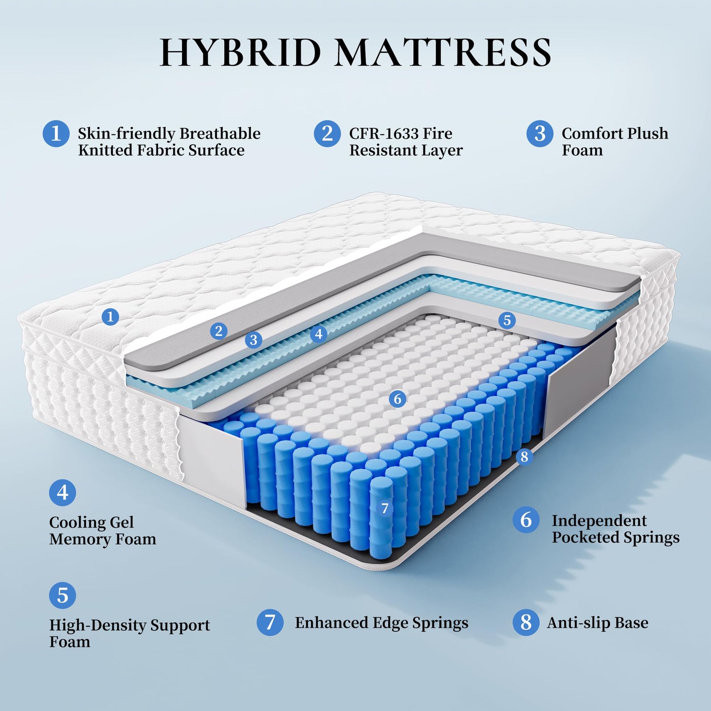 BinwinQ 12 Inch Full Size Hybrid Mattress in a Box, Plush Mattress with Memory Foam & Individually Pocketed Springs, Zoned Support, Pressure Relief & Comfort Sleep, CertiPUR-US Certified