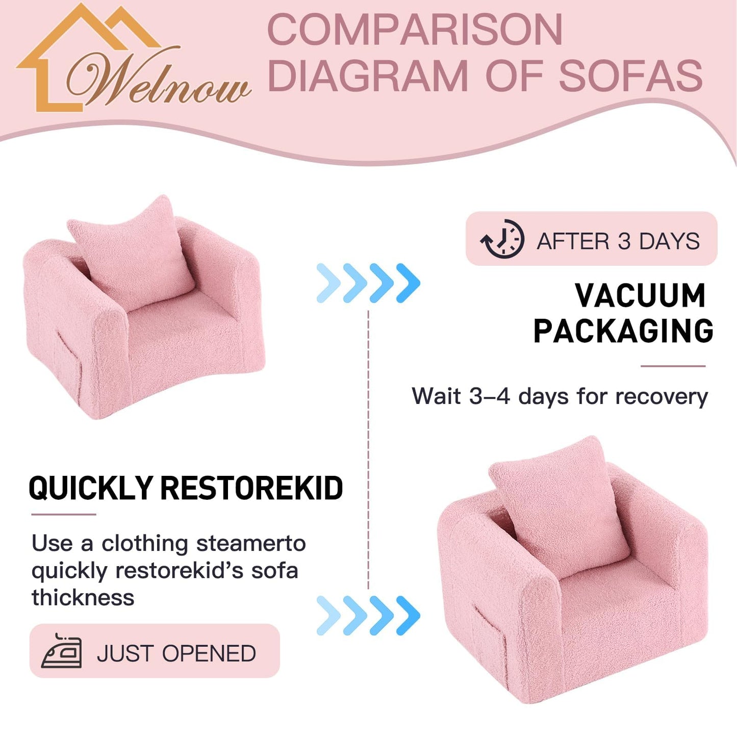 Welnow Kids Sofa with Pillow, Cozy Toddler Chair Soft Foam Seat for Reading, Children's Couch with Armrest Lightweight Comfy Kids Furniture for Bedroom, Playroom for Boys and Girls, Sherpa Pink