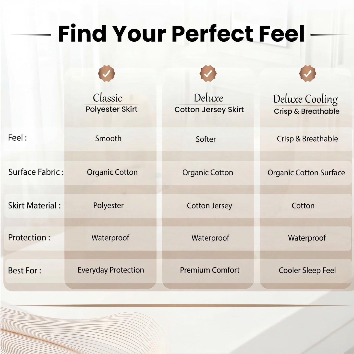 Deluxe Cooling Mattress Protector Full - Waterproof - Crisp, Breathable Organic Cotton Surface with a Percale-Inspired Feel - 280GSM Air-Knit Mattress Pad - Noiseless Deep Pocket