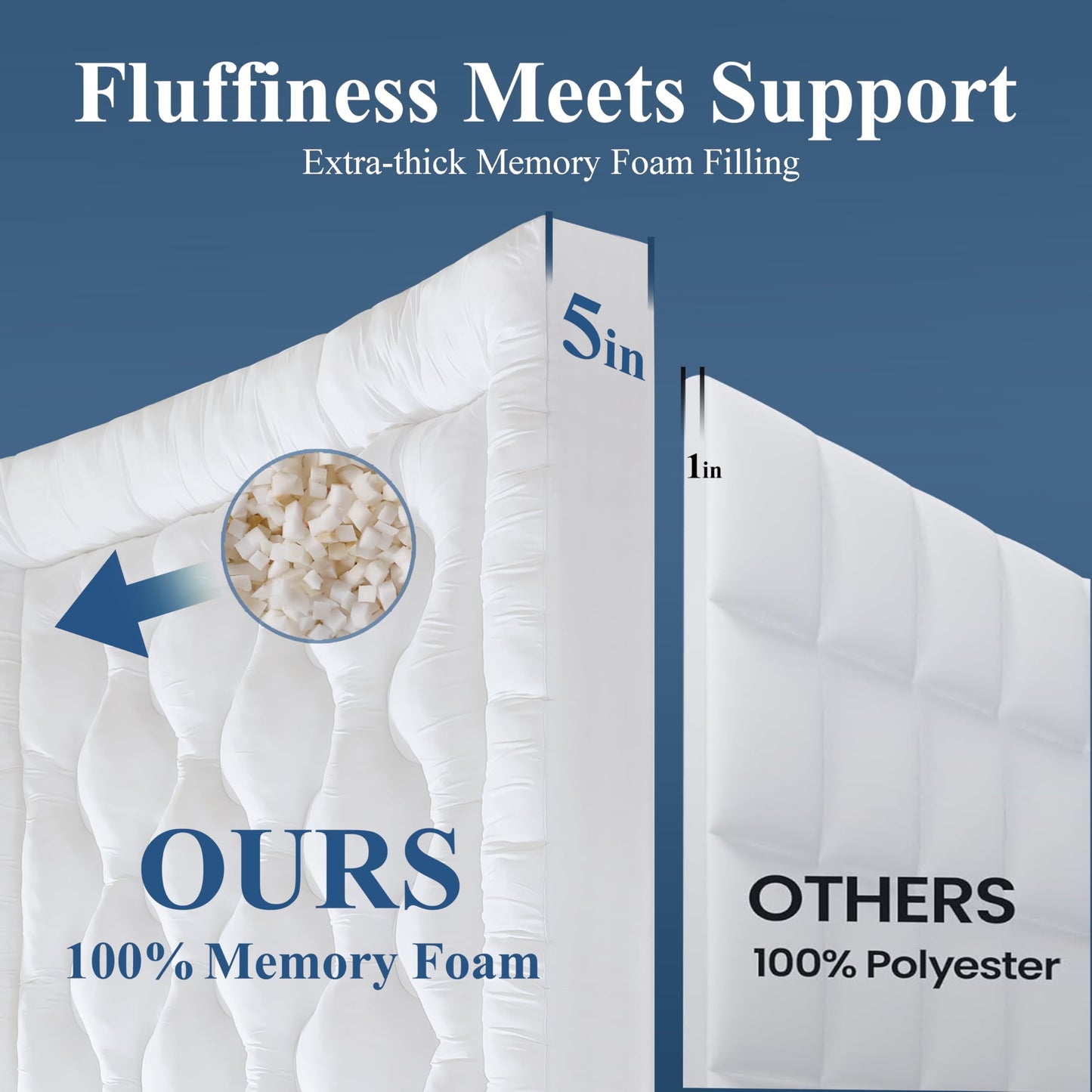 ELNIDO QUEEN® 5 Inch Memory Foam Mattress Topper Queen Size, Breathable Gel Memory Foam Bed Topper, 2000 GSM Fill, Soft Fluffy Supportive Pillow Top Mattress Pad for Back Pain Relief, 80x60x5 Inch
