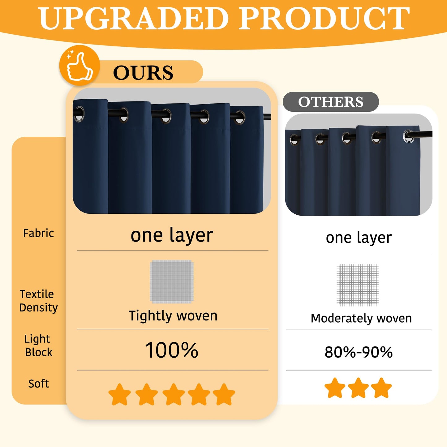 RYB HOME 100% Blackout Navy Blue Curtains for Living Room, Grommet Heat & UV Blocking Total Room Darkening Noise Reducing Curtains for Sunroom Nursery, 52 inches Wide by 84 inches Long
