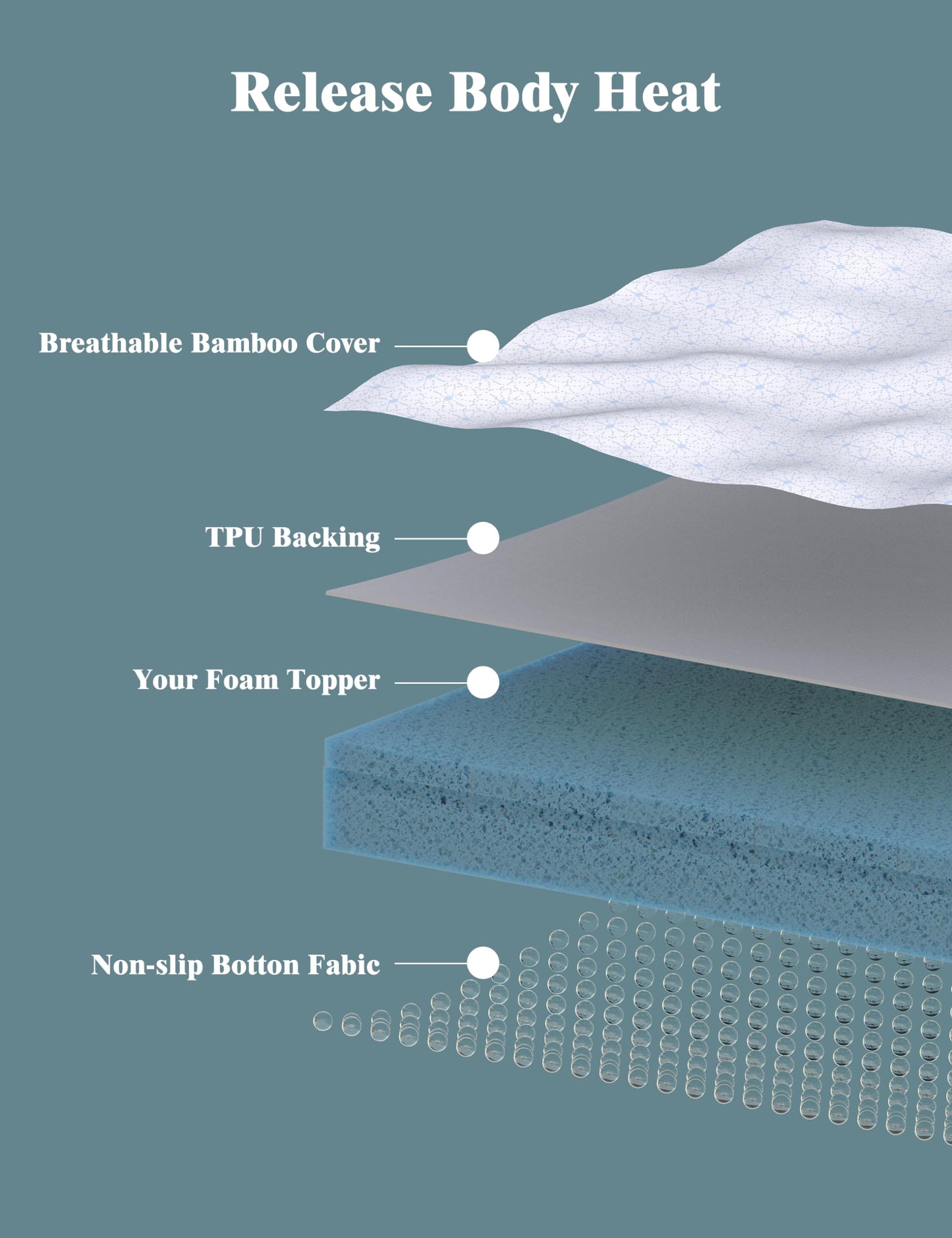 Ferlizer 3" [Full] Waterproof Mattress Topper Protector Cover, Oeko-Tex Certified, Bamboo Zippered Cover with Adjustable Straps & Anti-Slip Silicone Bottom, Removable & Washable - Cover Only