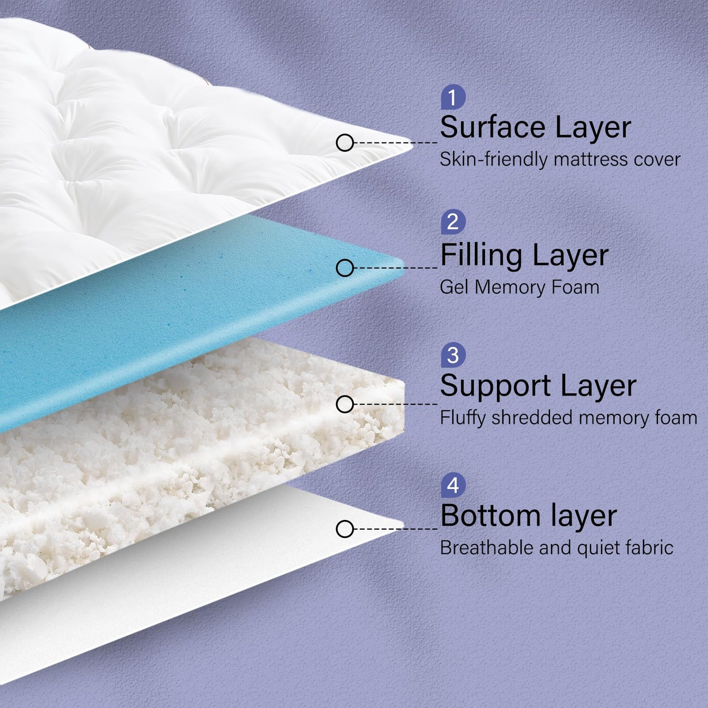 WhatsBedding 4 Inch Memory Foam Mattress Topper Full for Back Pain Relief, Filled with Breathable Gel Memory Foam, Fluffy Comfort Supportive Pillow Top Mattress Topper, 75x54x4in