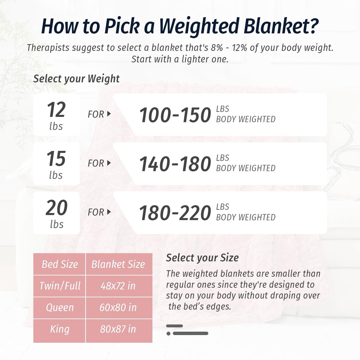 Wemore Weighted Blanket for Adults Twin Size 15 lbs, Dual Sided Soft Fuzzy Jacquard Sherpa Weighted Blankets, Cozy Fluffy Knitted Heavy Blanket, Apricot Pink, 48 x 72 inches