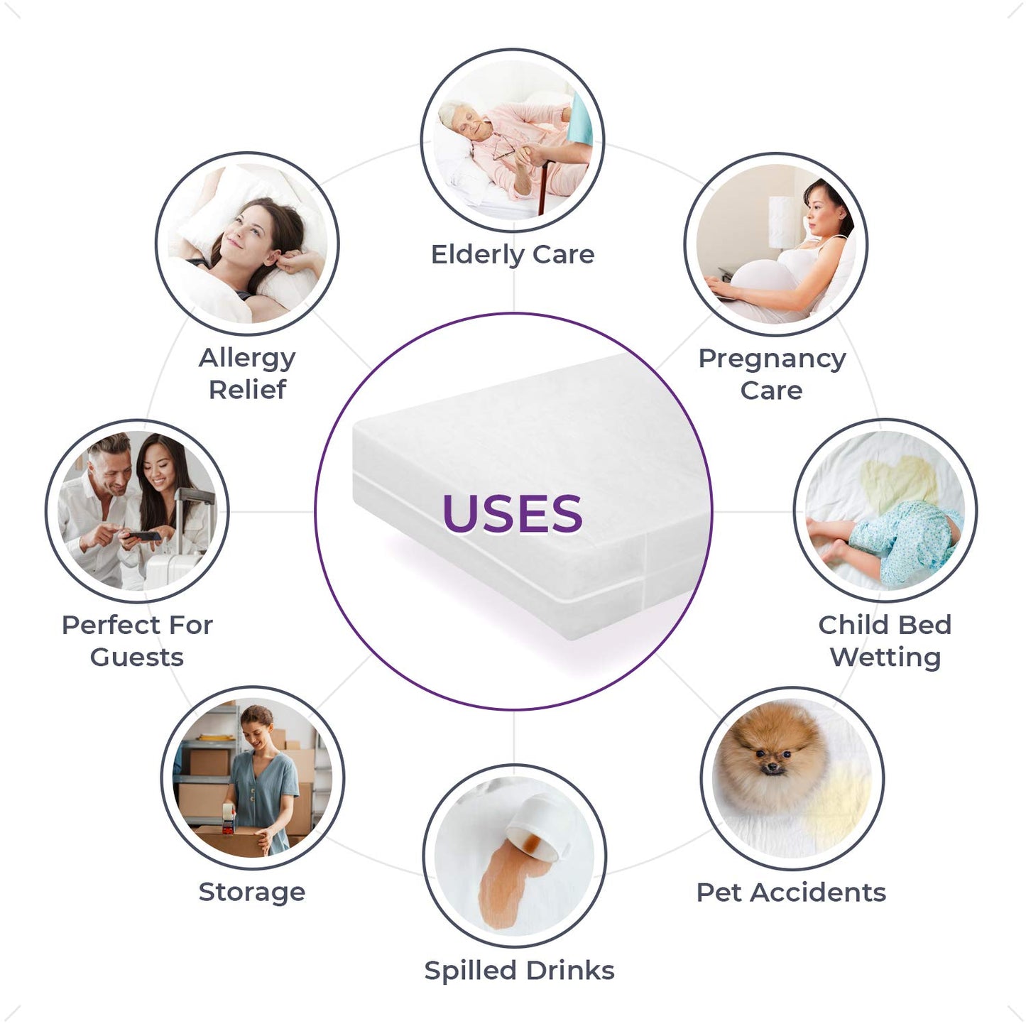 BLISSFORD Plastic Mattress Protector Zippered Queen, Waterproof Vinyl Mattress Cover, Heavy Duty Noiseless Mattress Encasement