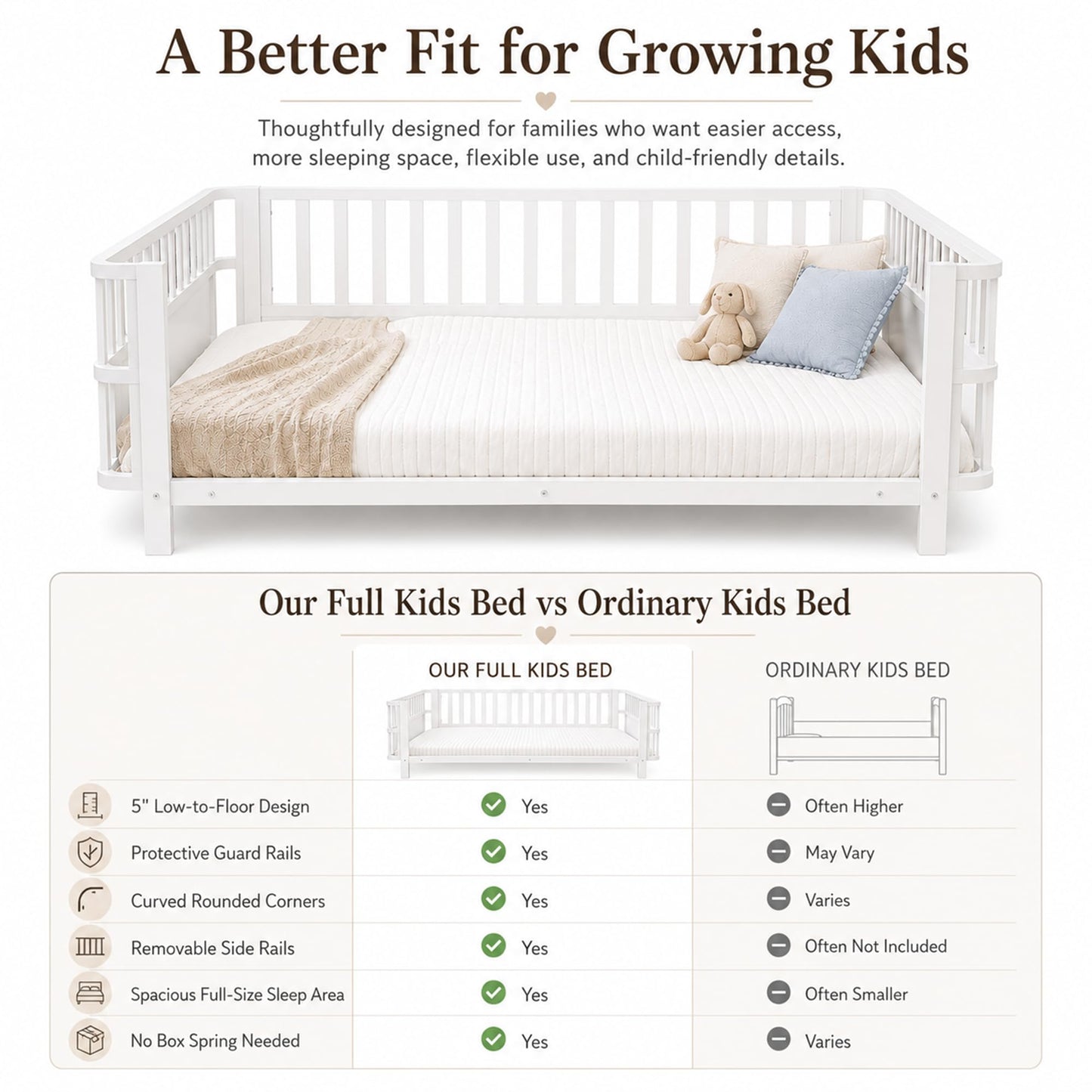 OYUMOENTS Full Size Bed Frame Kids, Metal Low Profile Montessori Bed Full with Removable Side Rails & Rounded Corner Design, Kids Daybed for Boys Girls, No Box Spring Needed, Easy Assemble, White