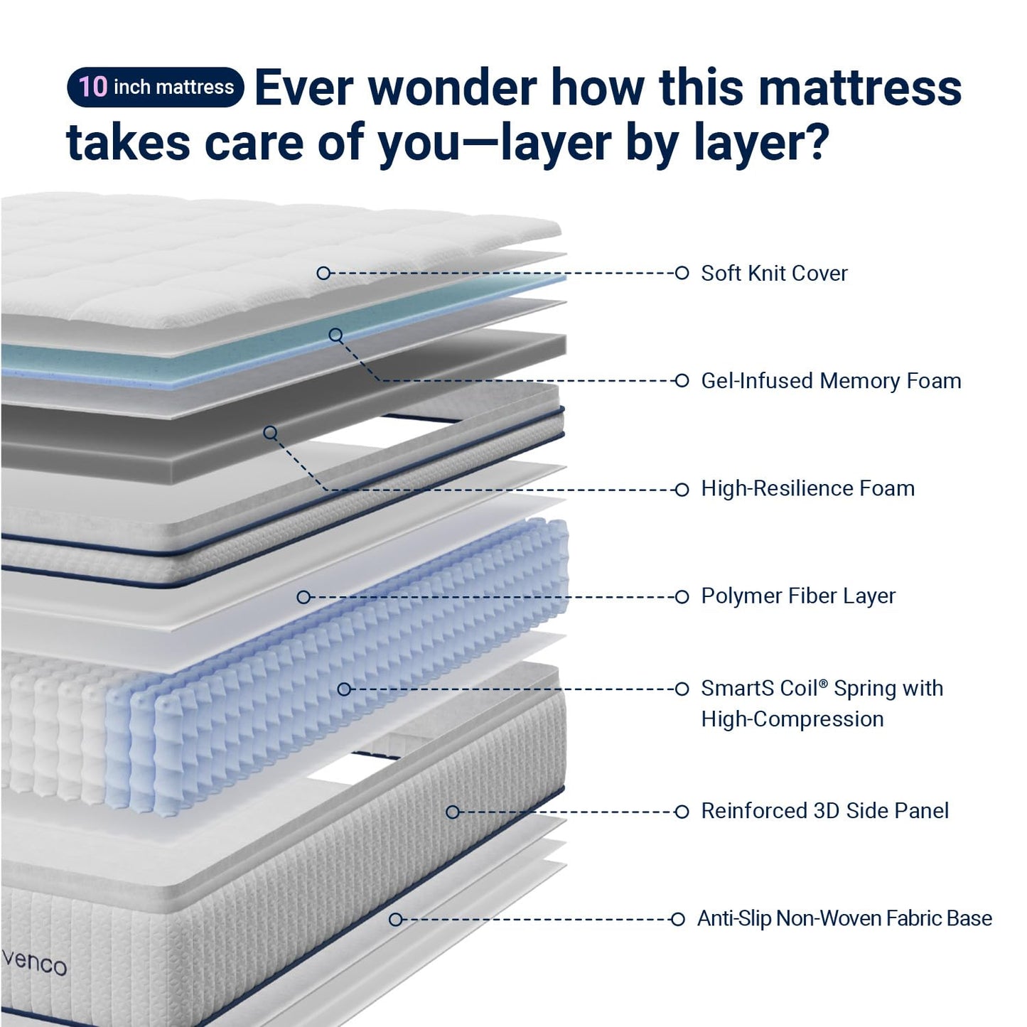 Avenco Twin Mattress 10 inch, Twin Hybrid Mattress with Individual Pocket Spring and Gel Memory Foam for Cool Night, Relieve Pressure, Balance Support, CertiPUR-US Mattress in a Box, Medium Firm