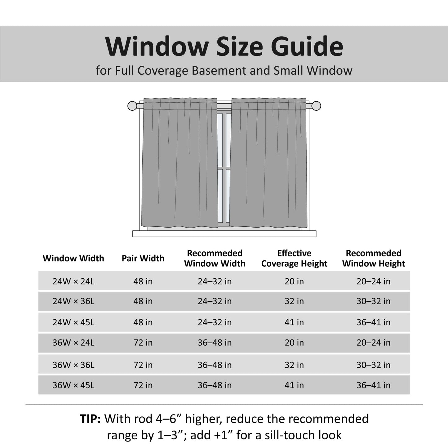 Home Queen White Waffle Bathroom Window Curtains, Water Repellent Rod Pocket Kitchen Drapes for Small Window, 2 Panels, 24 W X 24 L Inch Each
