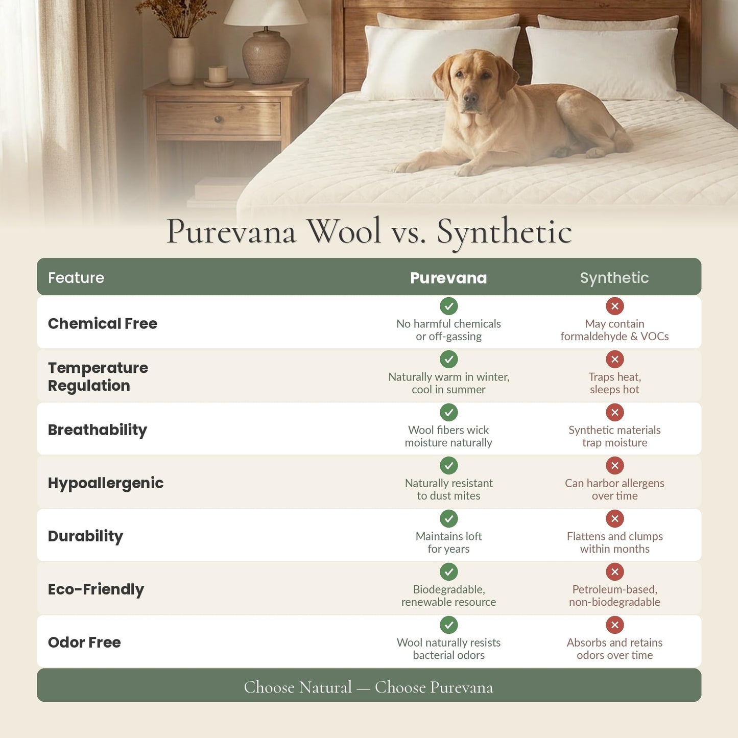Purevana Waterproof Mattress Protector with Washable Wool Filling, Natural Cotton Top, Breathable, Temperature Regulating, Moisture-Wicking, Washable Cover, Full