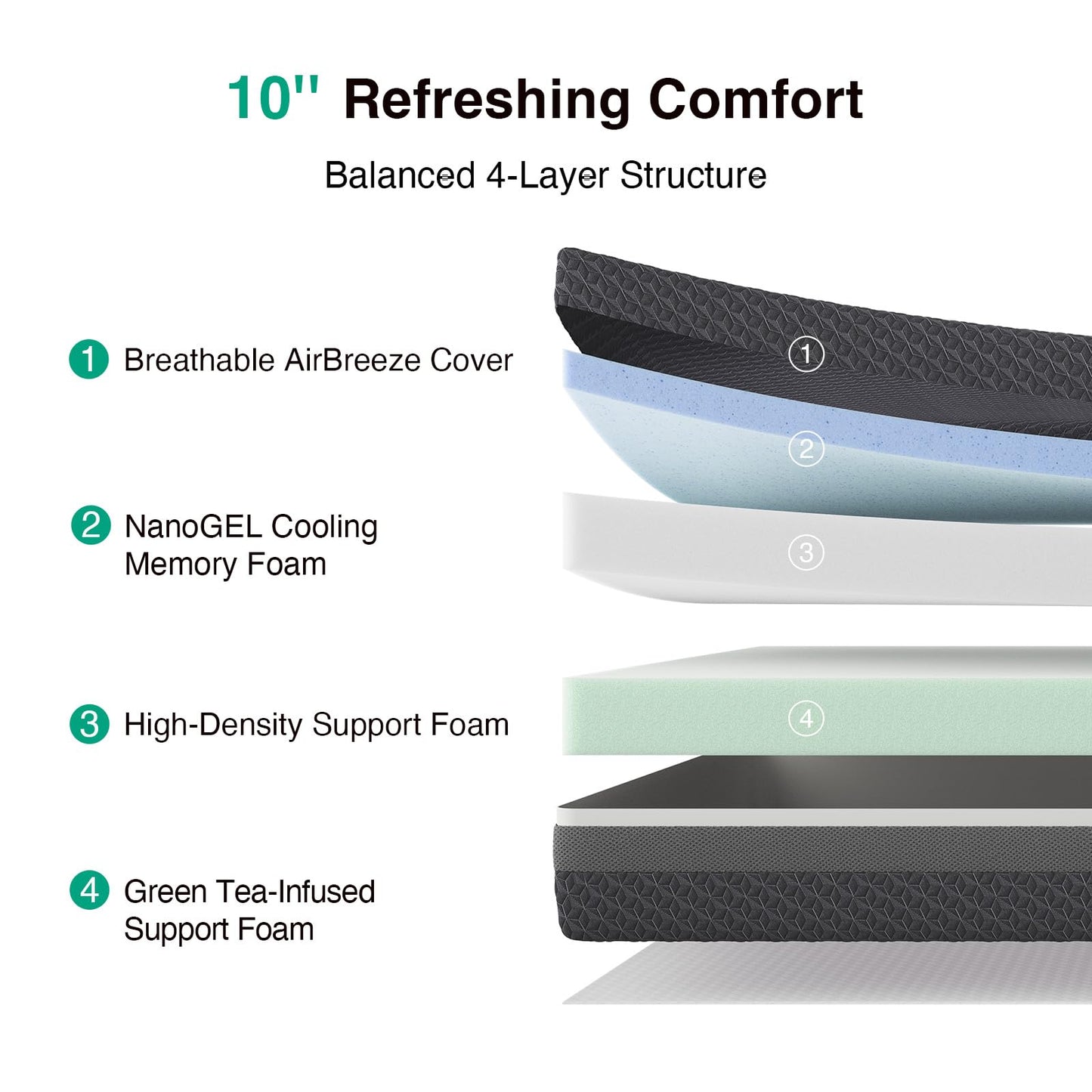 Novilla Twin Mattress 10 Inch, Twin Gel Memory Foam Mattress for Balanced Comfort & Contour Support, with Green Tea-Infused Foam, Breathable Side Panel Design, Mattresses in a Box, Medium Firm