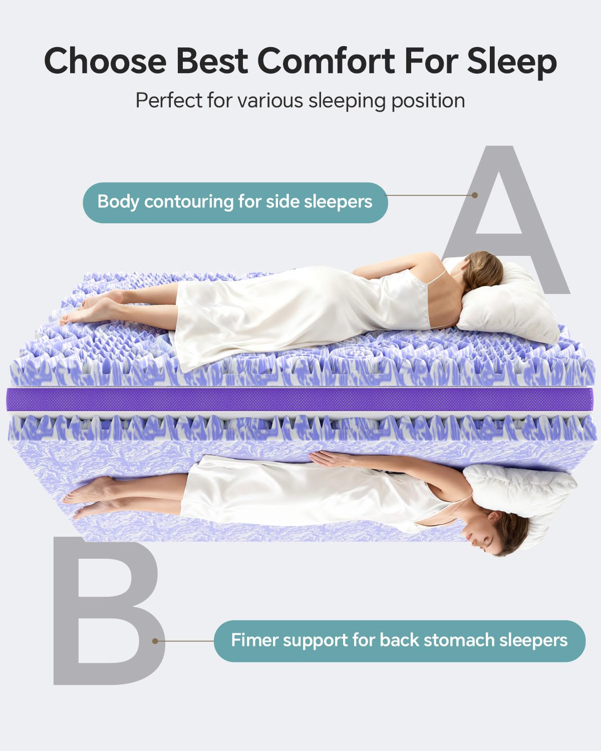 ChiXpace Dual Layer 4 Inch Memory Foam Mattress Topper Queen - 2 Inch Gel Memory Foam and 2 Inch Pillow Top Mattress Pad, 7-Zone Egg Crate 2-in-1 Design (White)