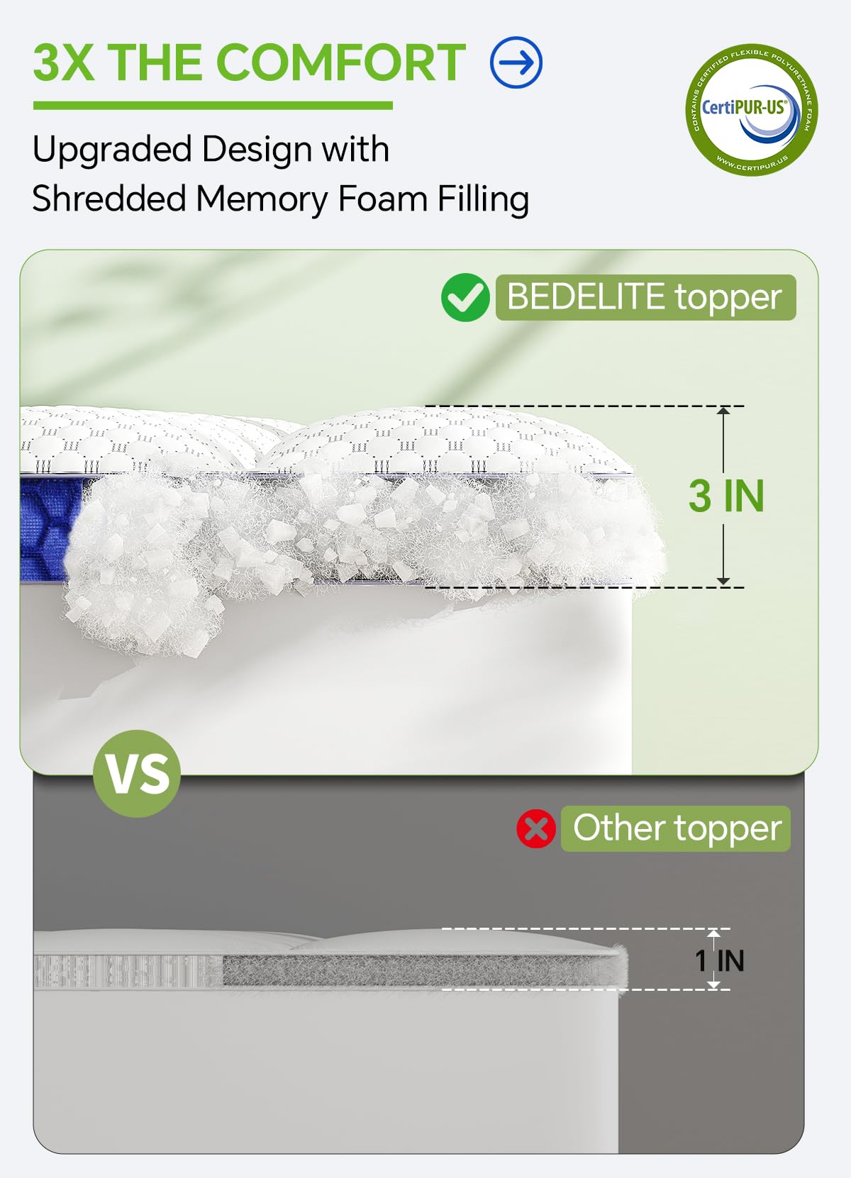 BEDELITE Queen Mattress Topper 3 Inch Thick Mattress Pad, Plush Pillow Top Bed Cover with Elastic Deep Pockets Up to 6-24 Inch for Pressure Relief, Shredded Memory Foam Filling