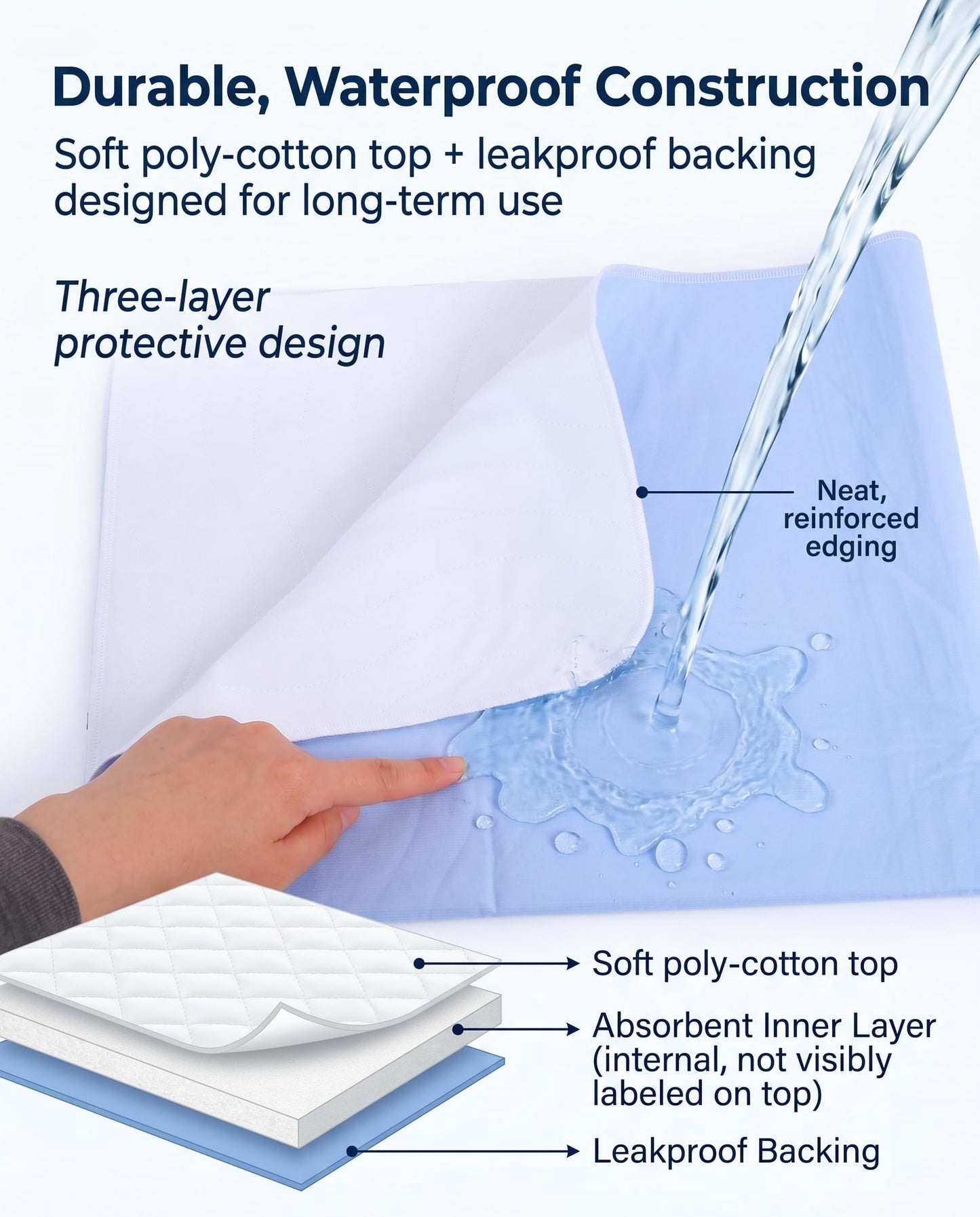 Washable Reusable Waterproof Bed Underpad, 34.3×36.2 Inch Quilted Absorbent Mattress Protector Pad, Multi-Surface Liquid Protection Cushion for Adults, Kids & Pet Daily Use