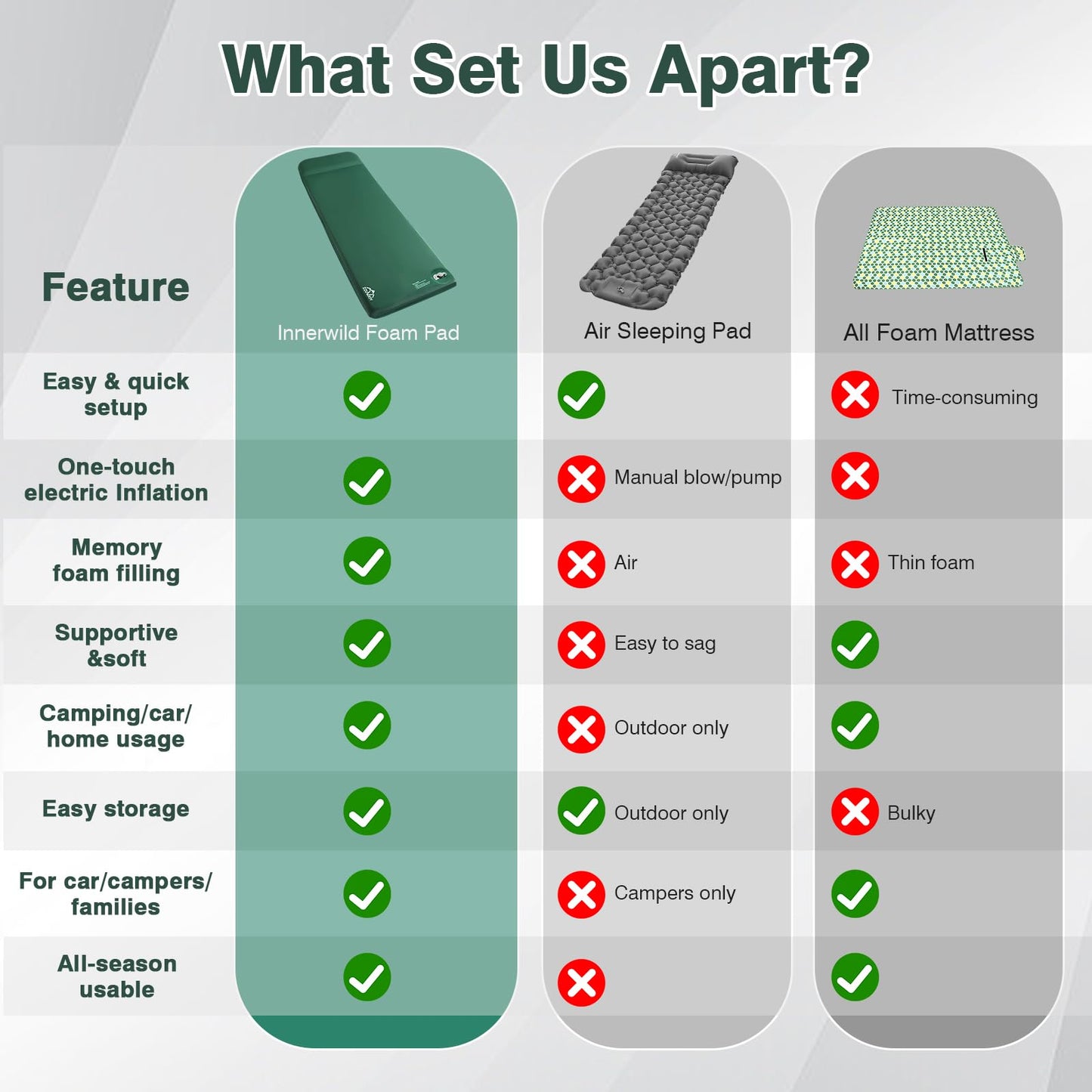 Zzuvjoy Memory Sleeping Pad, 3.1" Ultra-Thick Foam Sleeping Mats for Camping, 9.5 R-Value Insulated Self Inflating Sleeping Pad with Pillow, Camping Mattress Pad for Car Travel Tent