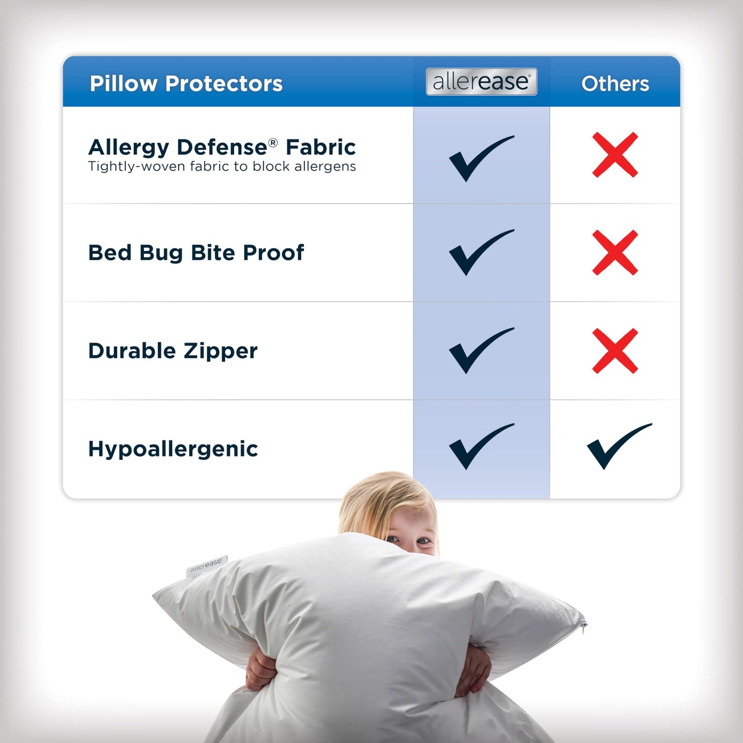 Set of 4 Standard/Queen AllerEase Pillow Protectors - Moisture Wicking, Advanced Allergy Protection - Premium Polyester, Zippered Protectors