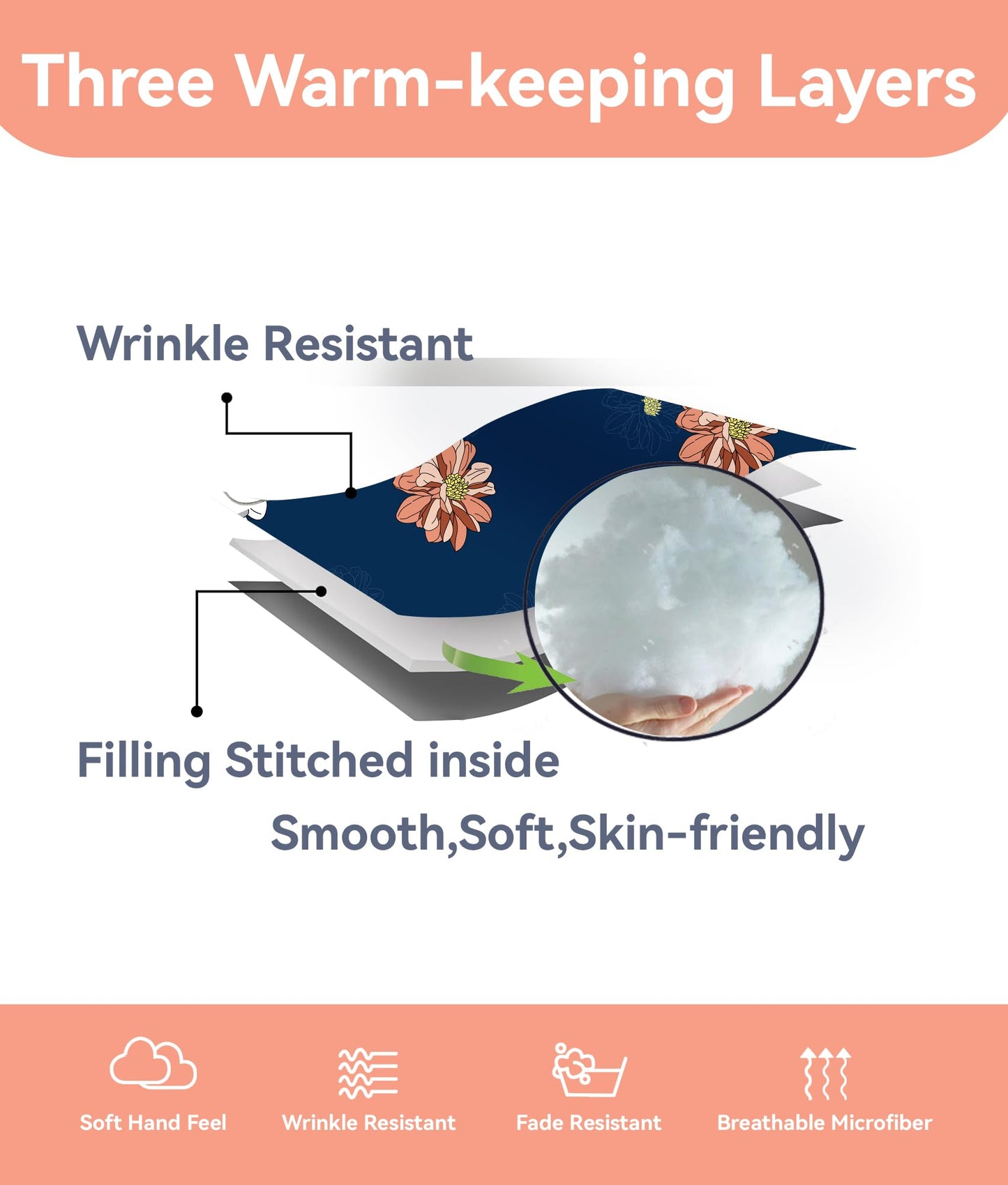 Reylox 9 Pcs King Bed in A Bag with Curtains | Navy/Orange Floral Bedspread, 2 Pillowcases, 2 Print & 4 Solid Curtains | Microfiber, Moisture-Wicking | Bedroom | King Size Comforter Set with Curtains
