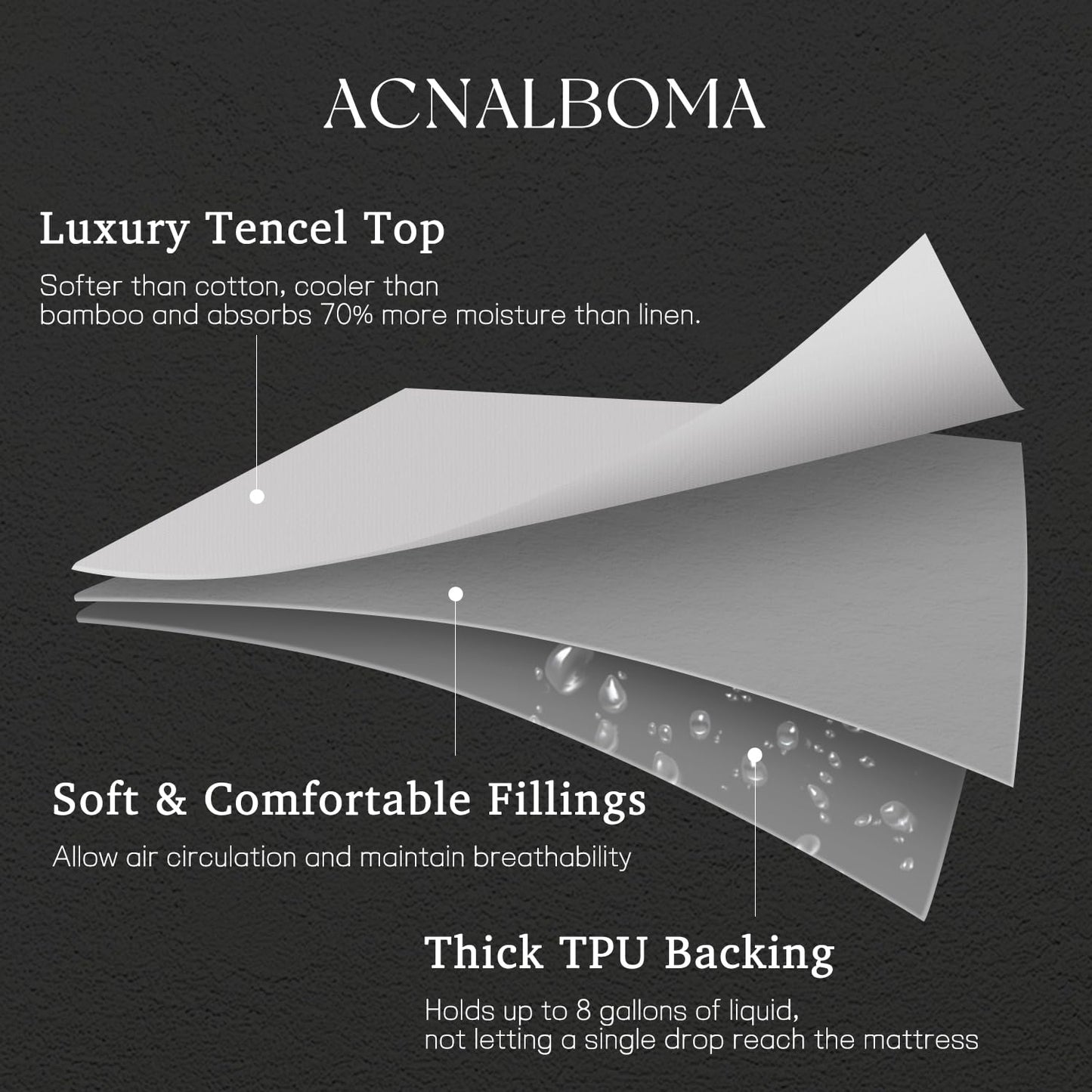 King Mattress Protector Tencel Luxury 100% Waterproof Mattress Protector,Silky Soft & Breathable,Cooling Mattress Pad Cover Fitted 18" Deep Pocket Noiseless,78"x80"