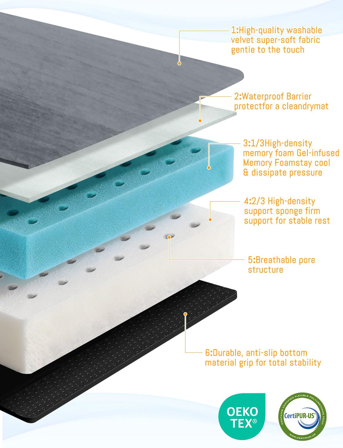Memory Foam Camping Mattress,Ventilated Design High Density Breathable Waterproof Non-Slip Portable Sleeping Pad with Travel Bag for Car Tent Roll-Up Glamping Floor Bed for Guests Sleepover