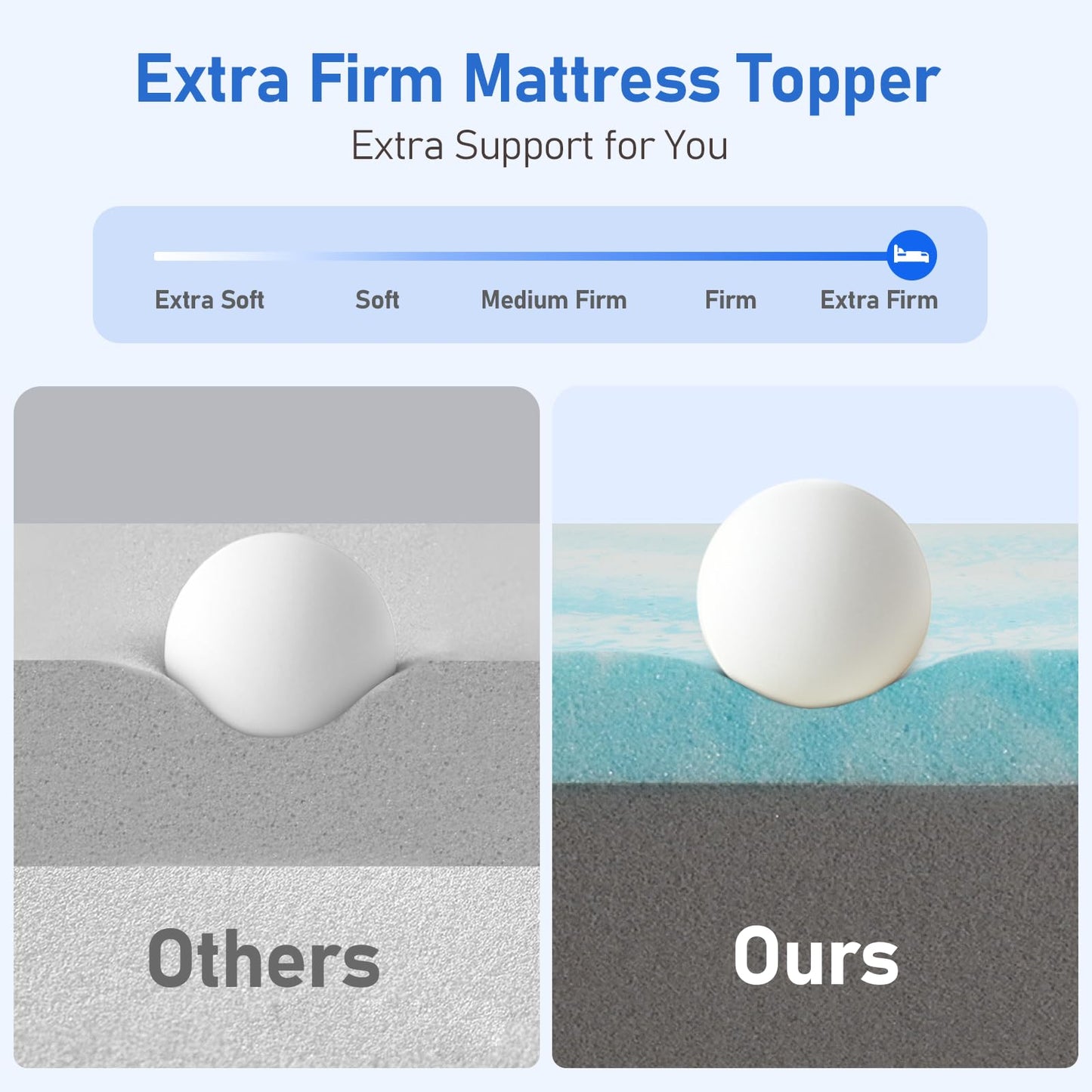 Extra Firm Mattress Topper Queen: 3 Inch High Density Foam for Back Pain Relief, Extra Support Mattress Pad, Cooling Breathable Washable Anti-Slip Cover, CertiPUR-US Oeko-Tex Certified 80x60 Grey