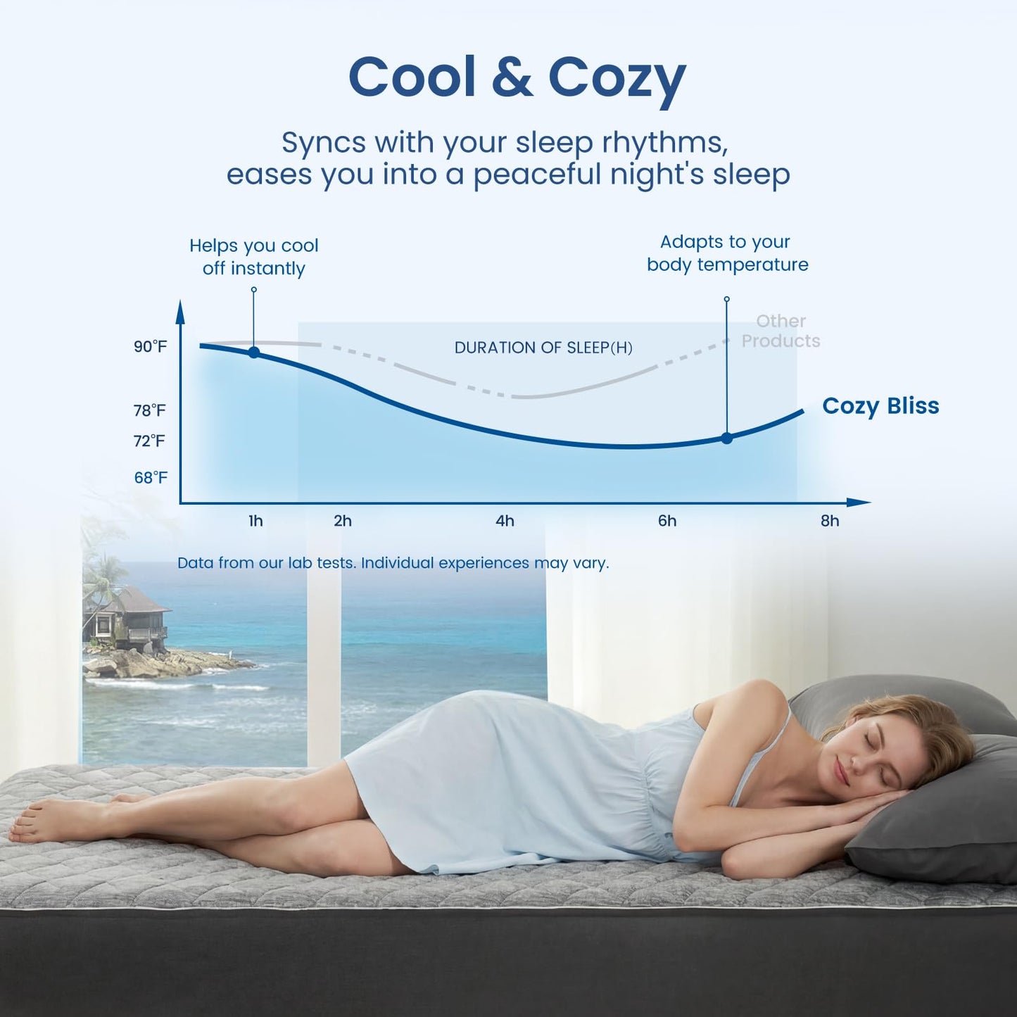 Cozy Bliss Leakproof Cooling Mattress Protector Full, Q-Max 0.45 Soft Noiseless Breathable Mattress Topper Cover, with Deep Pocket Fits 8–18 Inches for Summer Bed Hot Sleepers, Grey