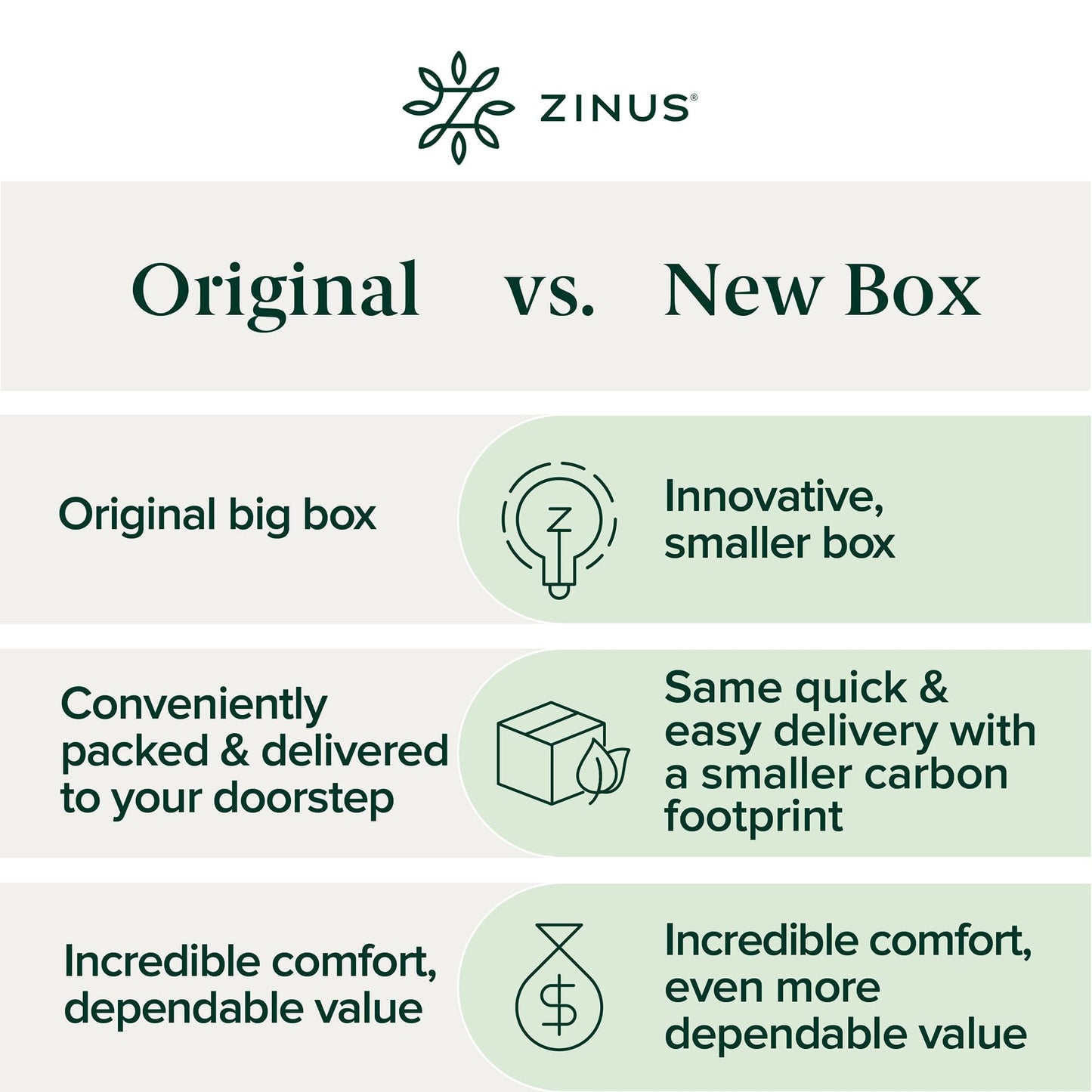ZINUS 2 Inch Green Tea Memory Foam Mattress Topper, Pressure-Relieving Layer, Ideal for Back Pain Relief, Compact WONDERBOX Packaging, CertiPUR-US Certified, Full