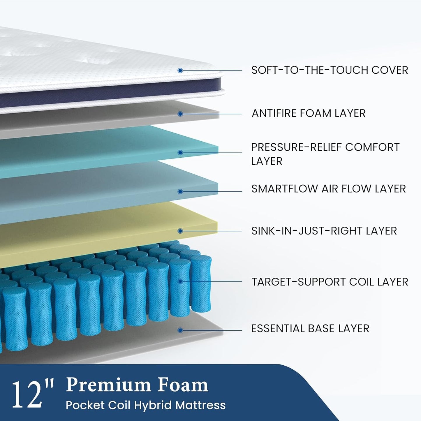 Coolvie Mattress Queen Size, 12 Inch Hybrid Foam, Medium Firm