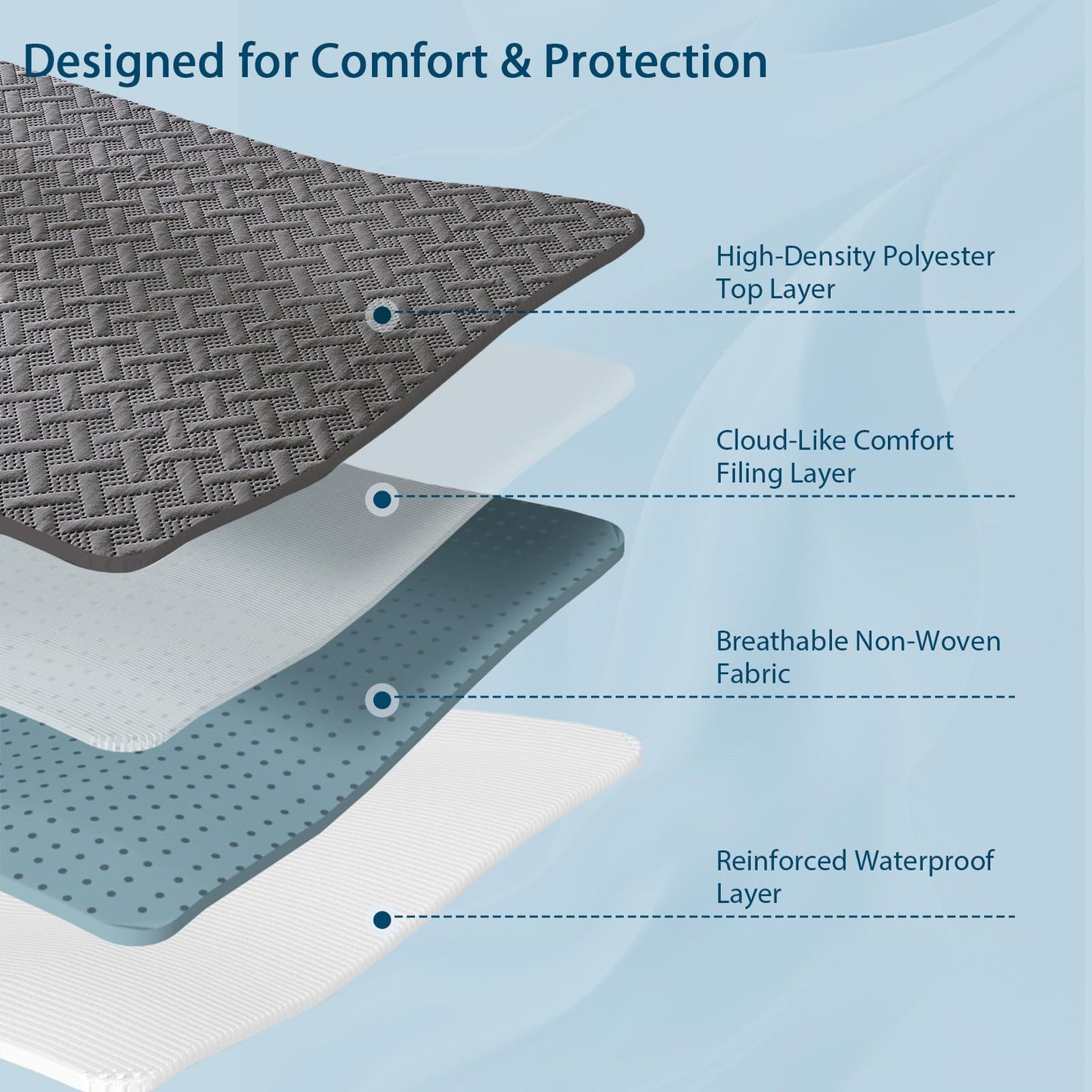 KLOVARIS Queen Mattress Protector Waterproof - Ultrasonic Noiseless Mattress Pad with Reinforced TPU Backing, Breathable Bed Cover Fit 6"-18" Deep Pocket for Potty Training, Pets & Night Sweats, Gray