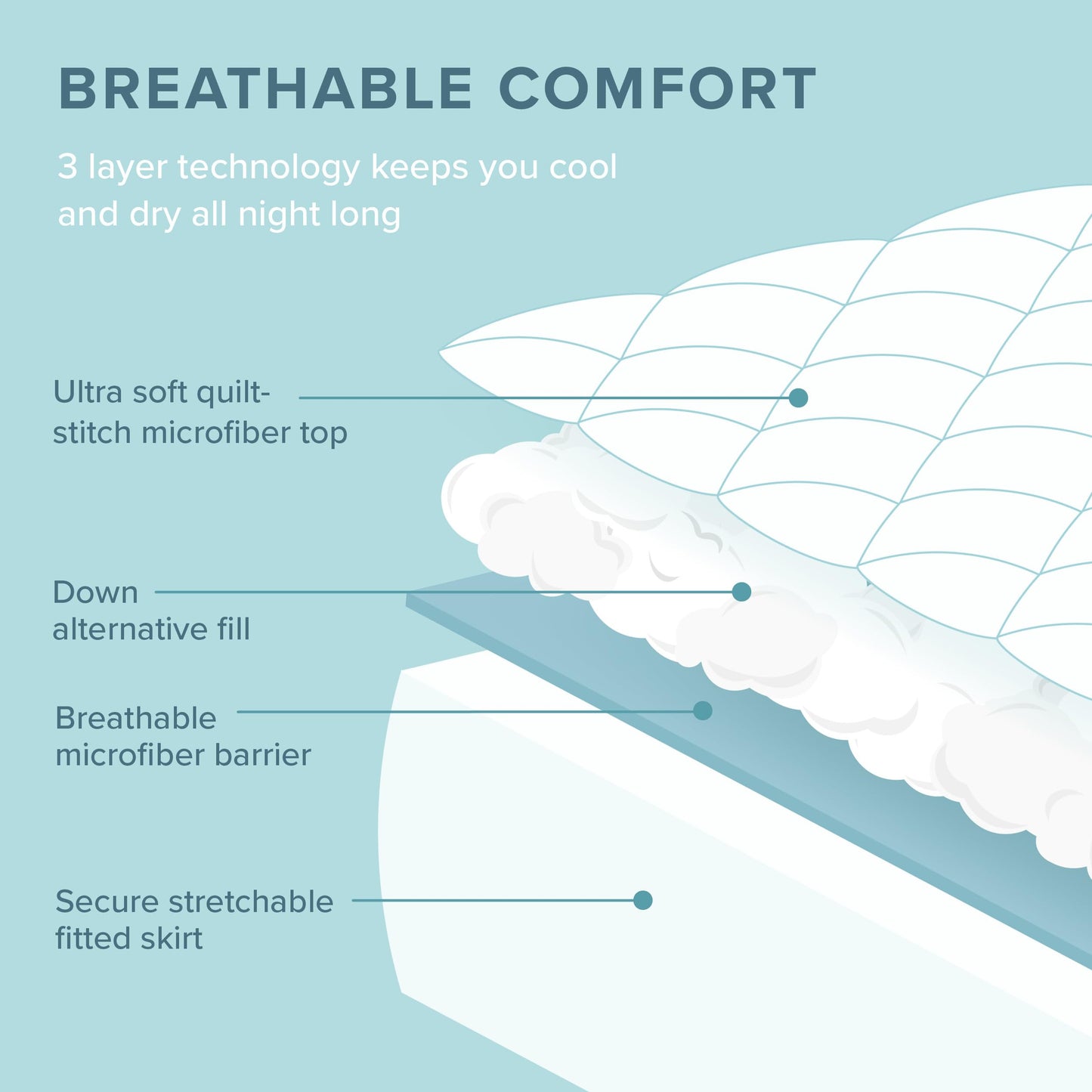 Bare Home Quilted Fitted Mattress Pad (Queen) - Cooling Mattress Cover - Easily Washable - Elastic Fitted Cover for Mattress - Stretch-to-Fit up to 15 Inches Deep (Queen)