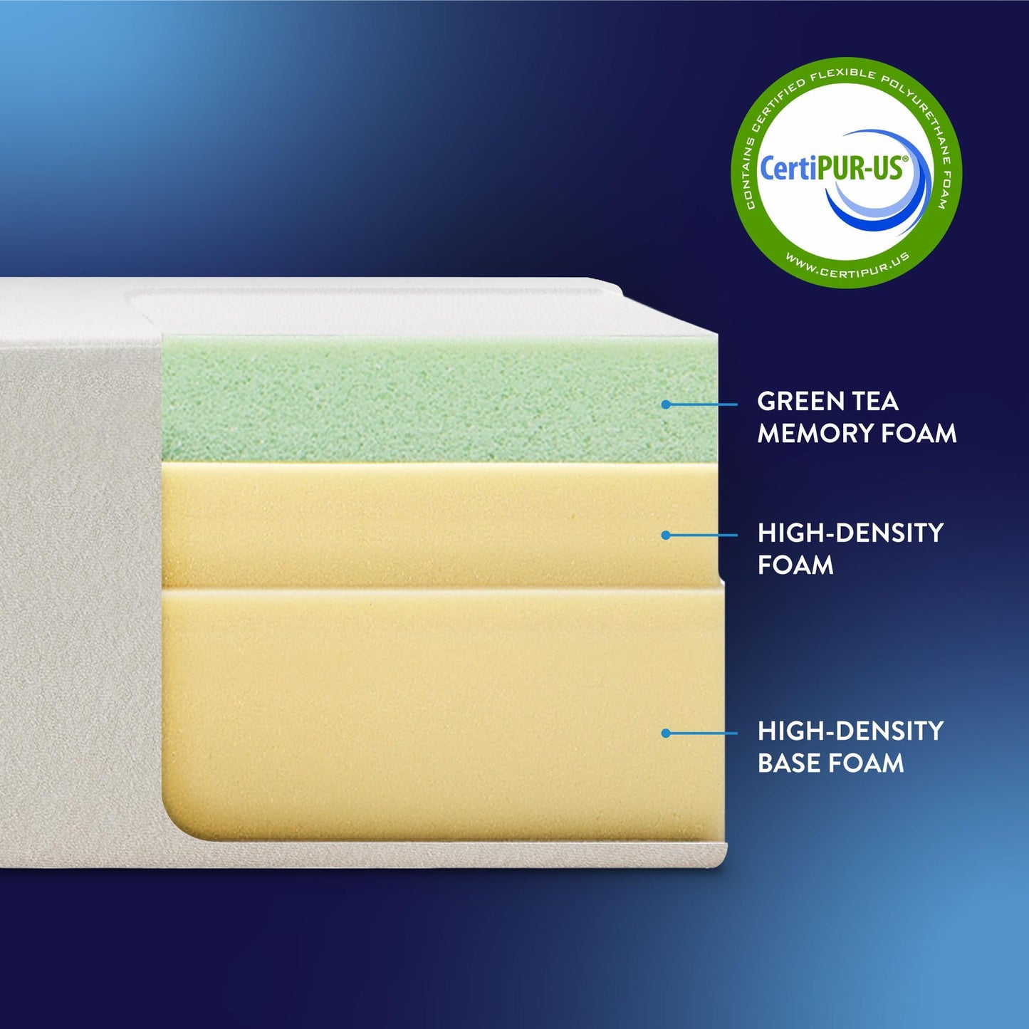 Best Price Mattress 6 inch Twin Mattress Bed-In-A-Box, Green Tea Memory Foam, White